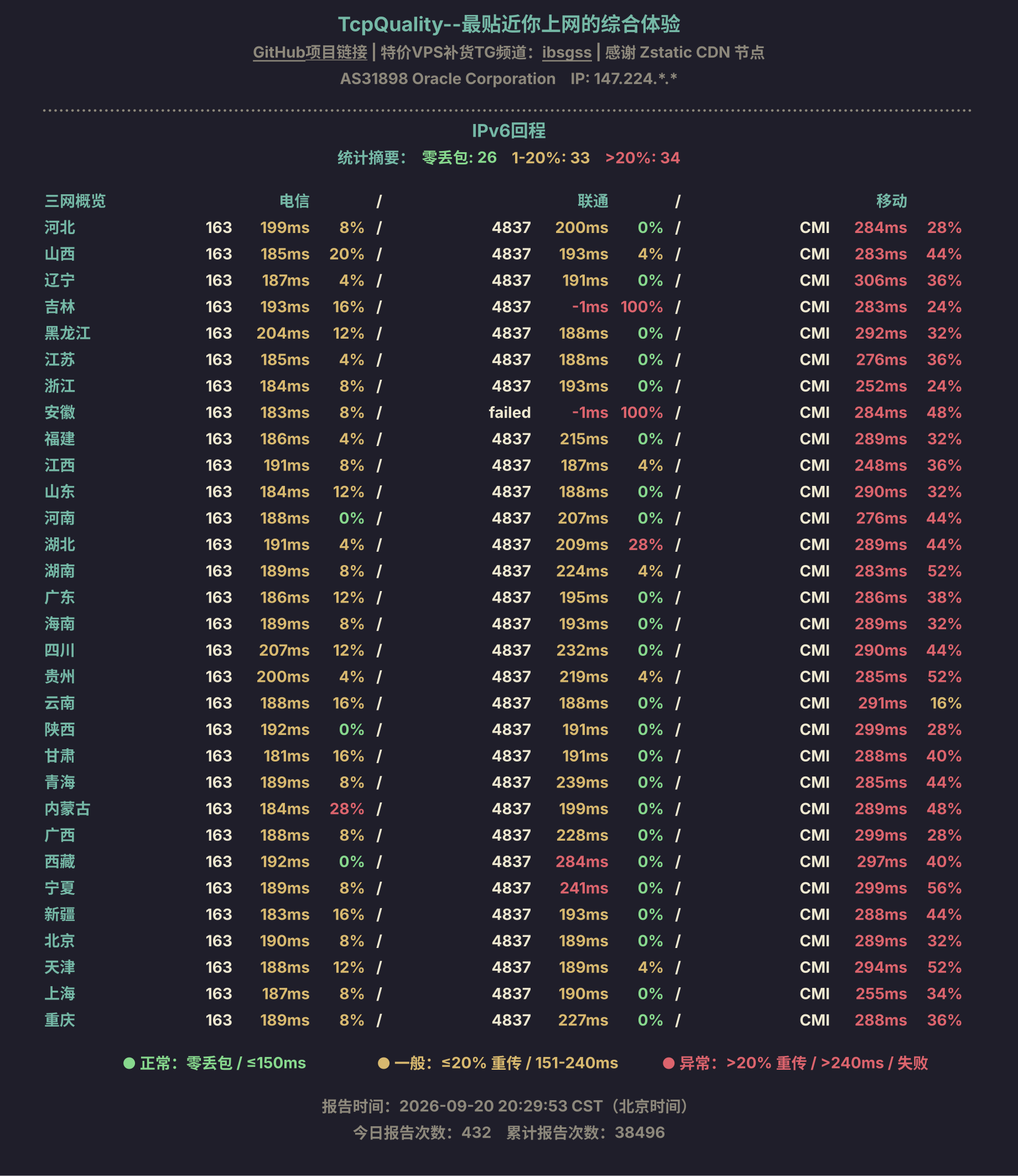 IPv6回程