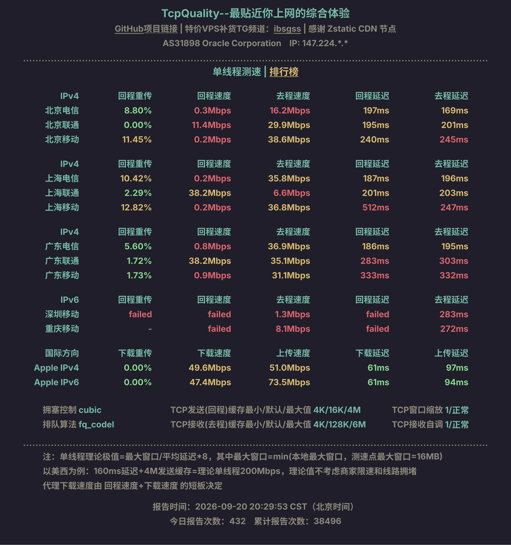 单线程测速
