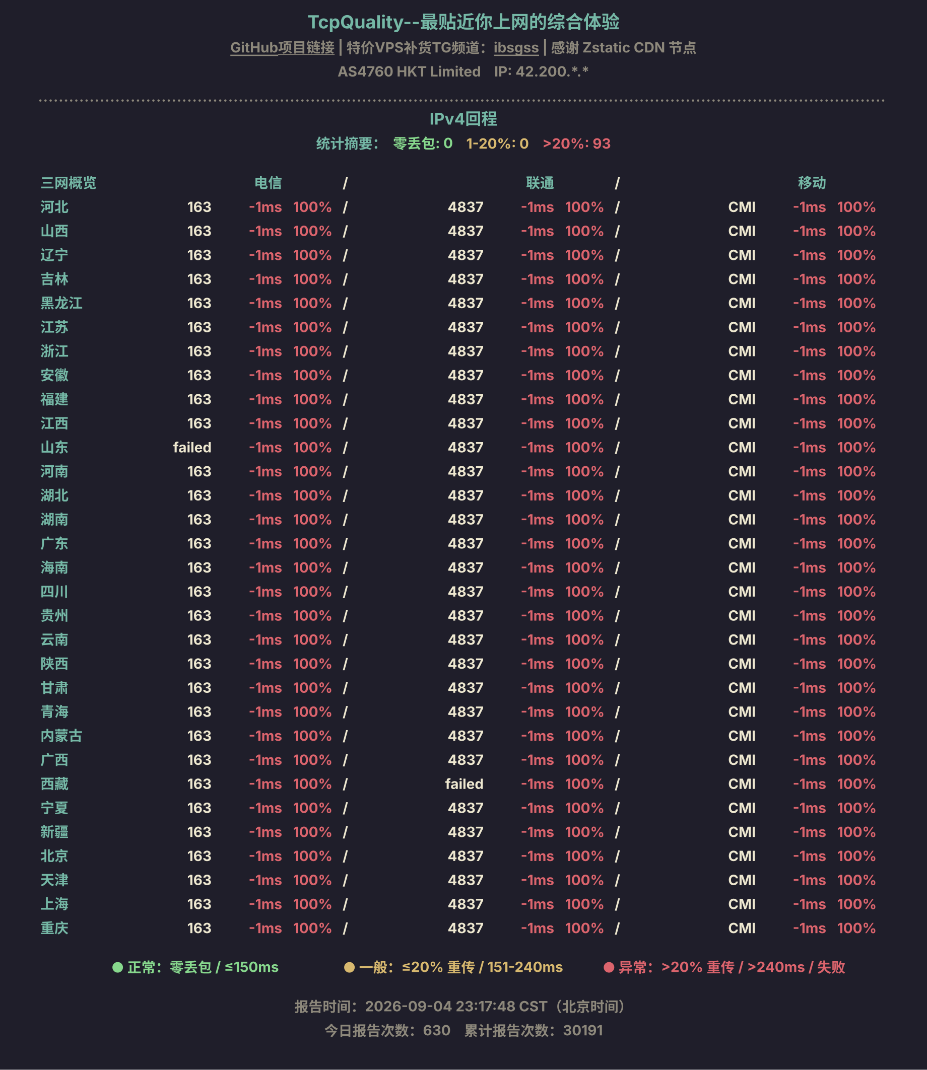 IPv4回程