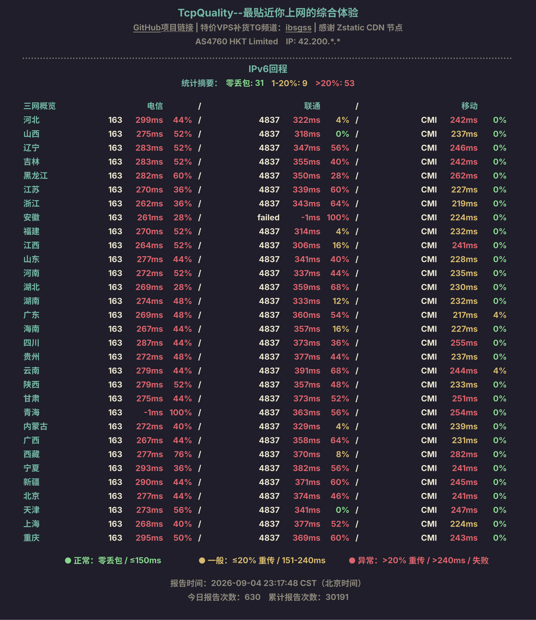 IPv6回程