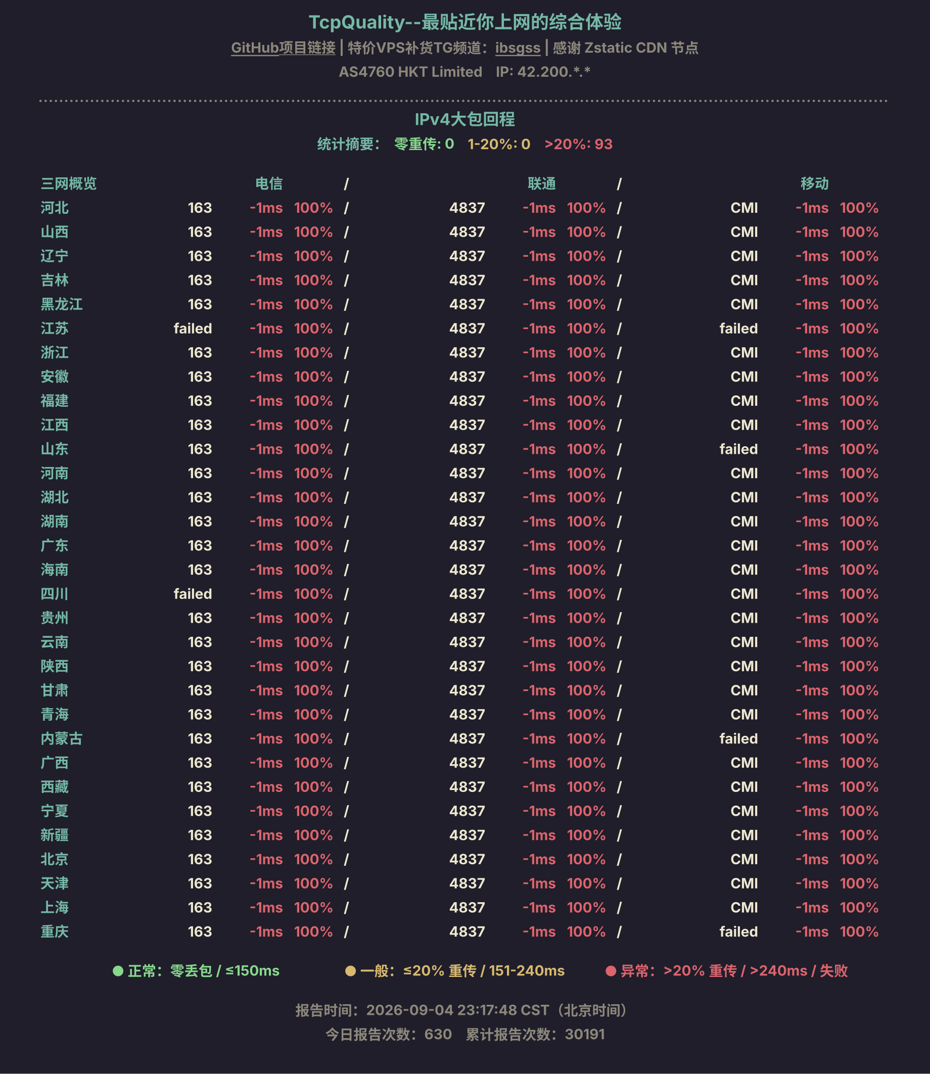 IPv4大包回程