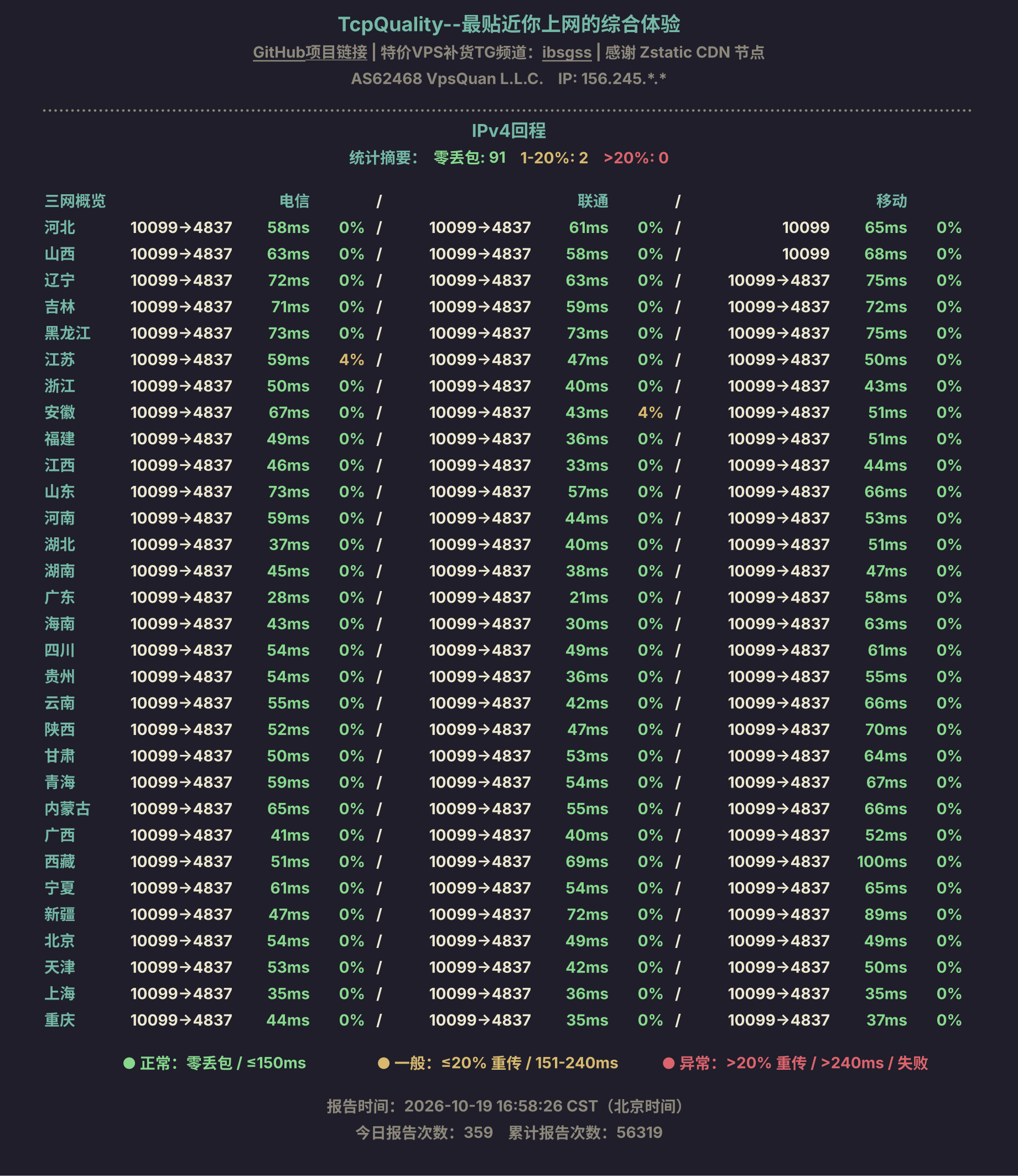 IPv4回程