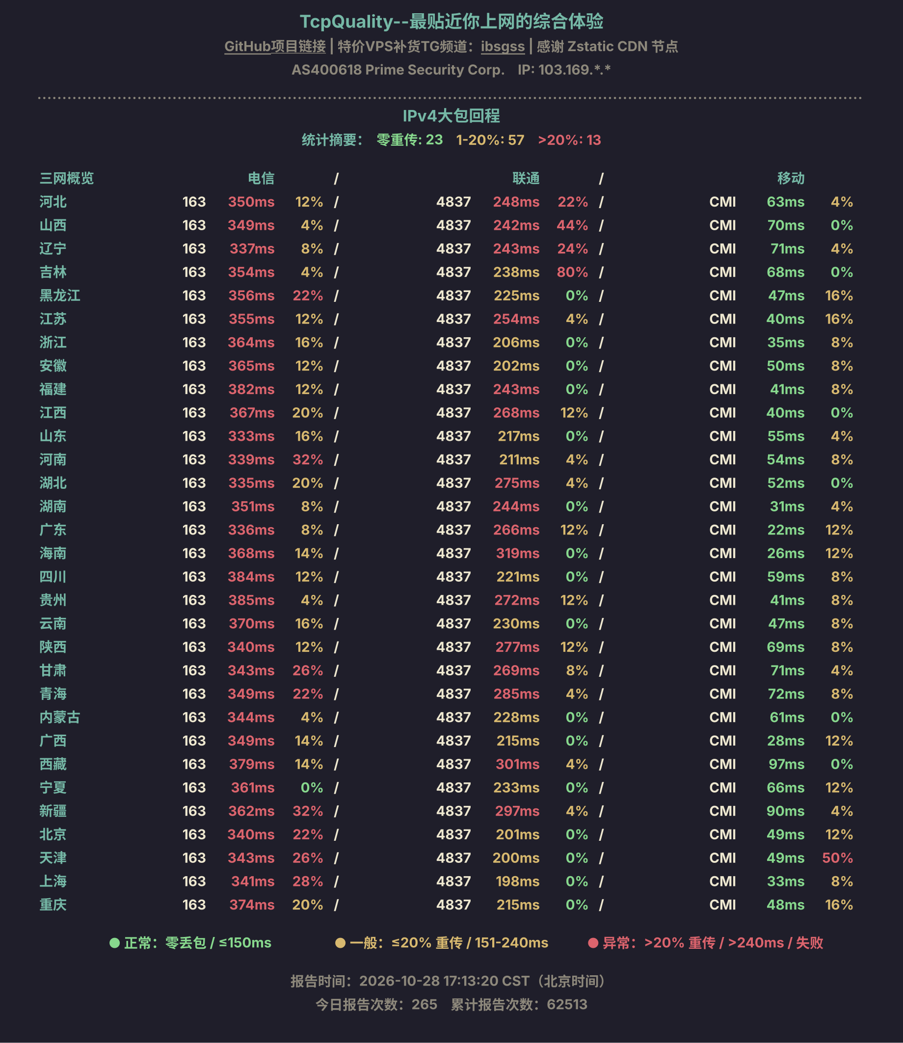 IPv4大包回程