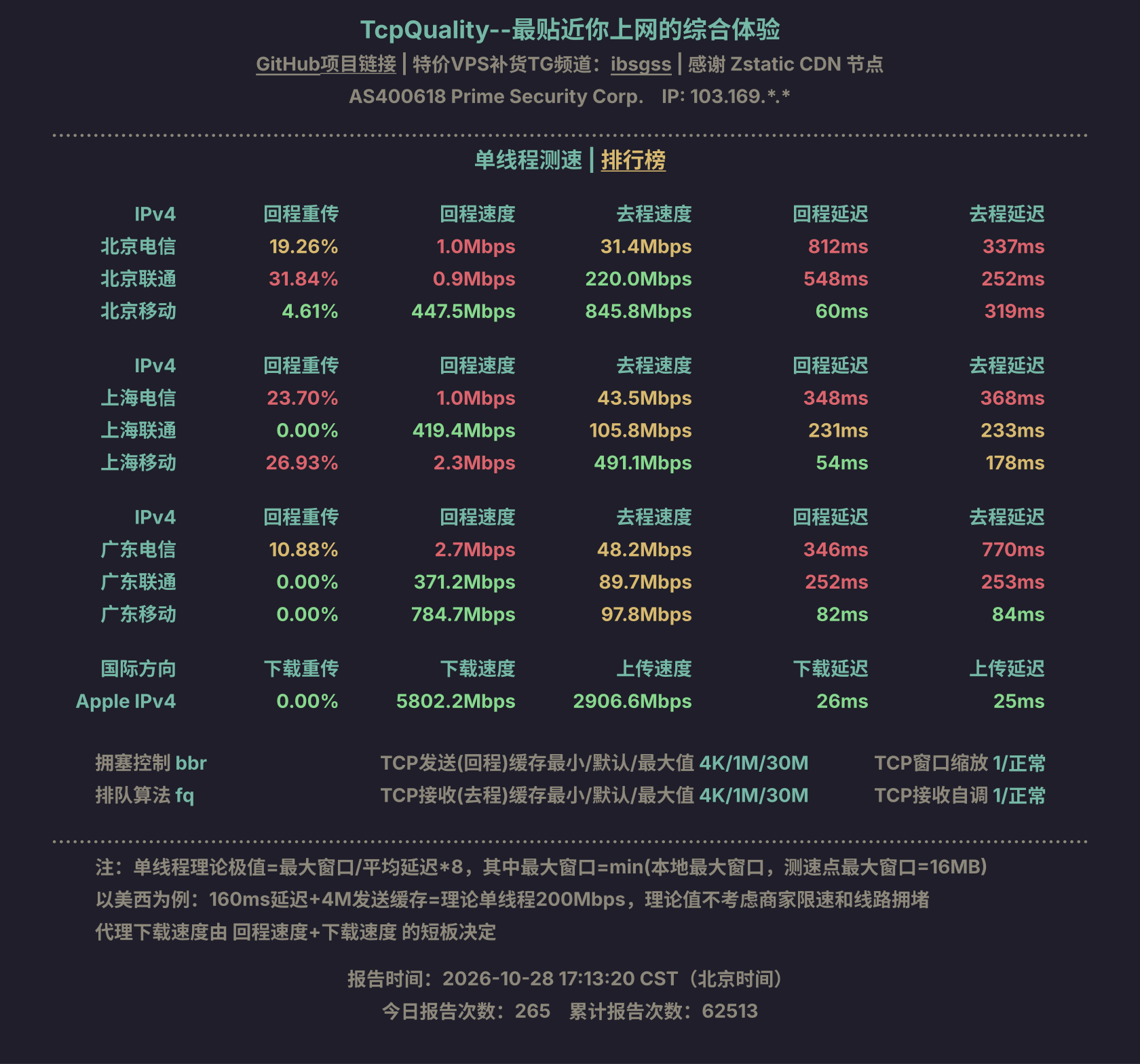 单线程测速