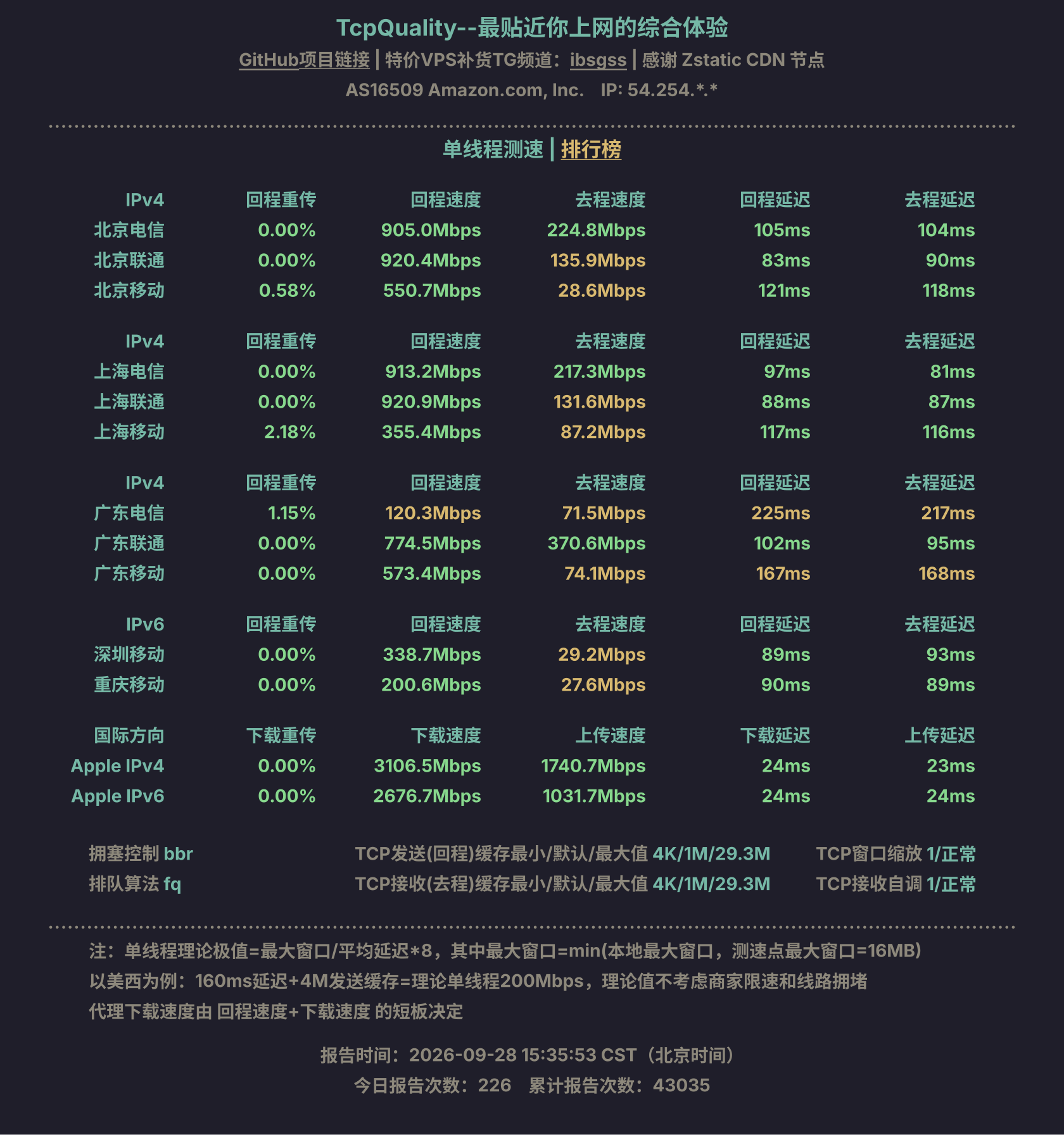 单线程测速