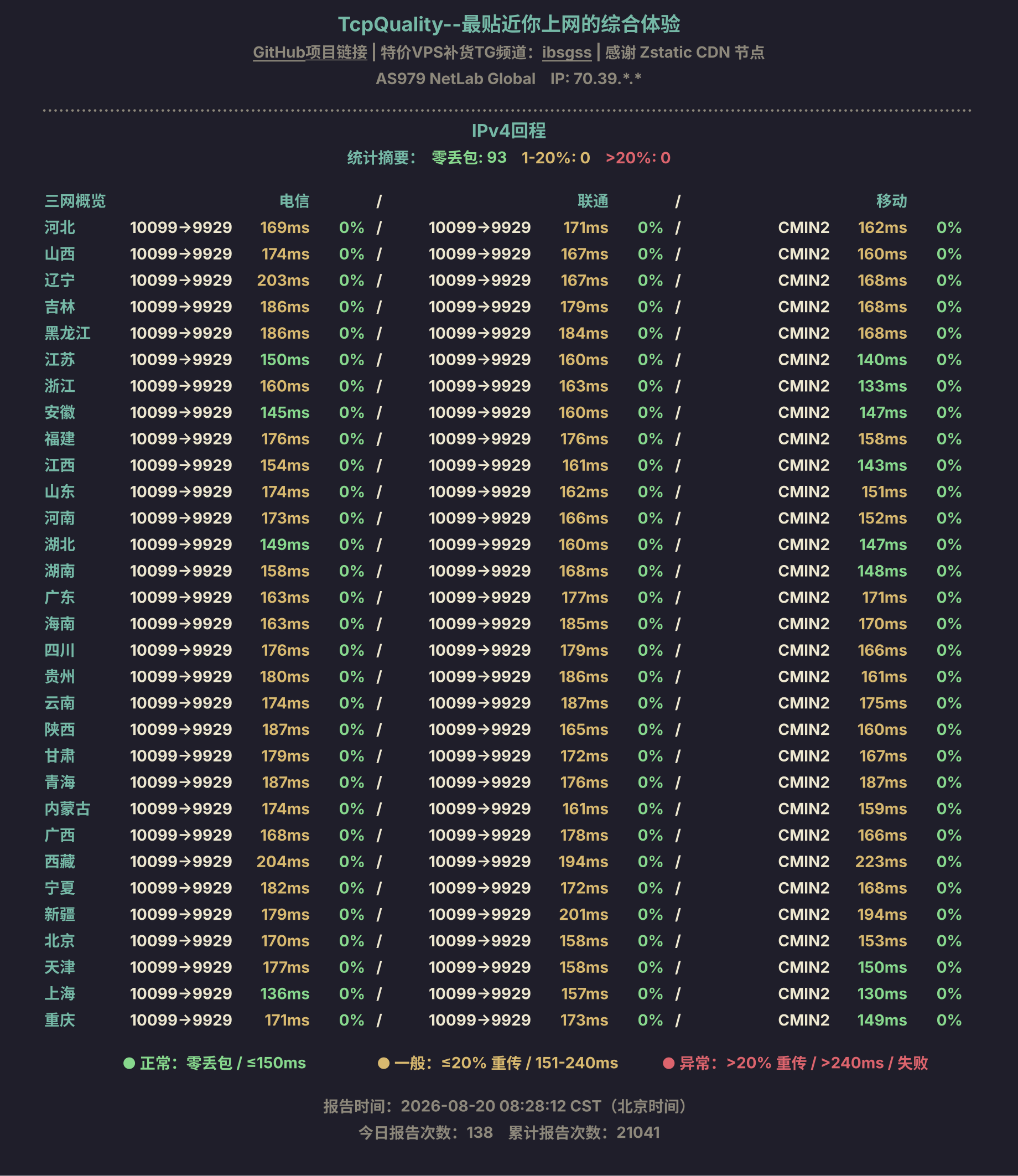 IPv4回程