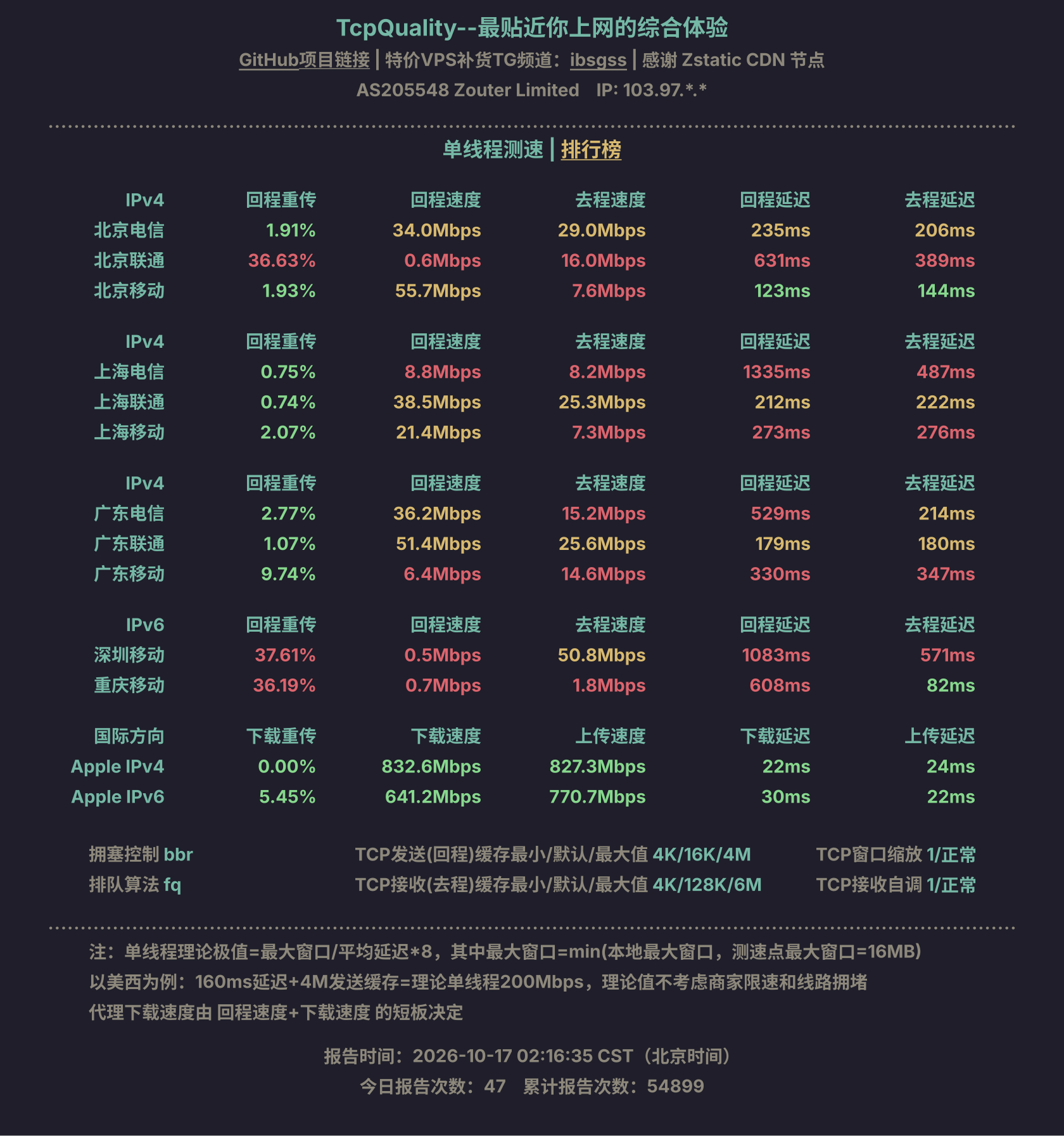 单线程测速