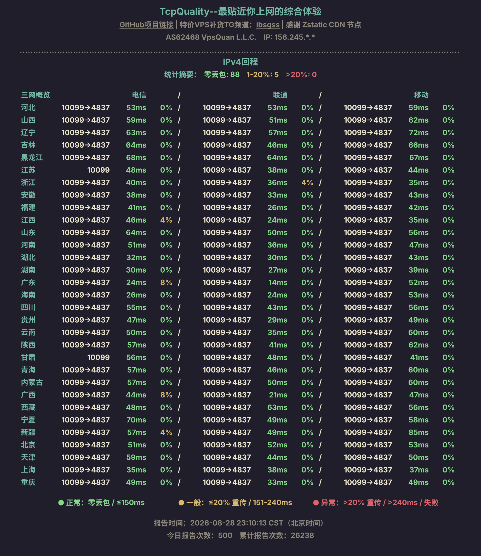 IPv4回程
