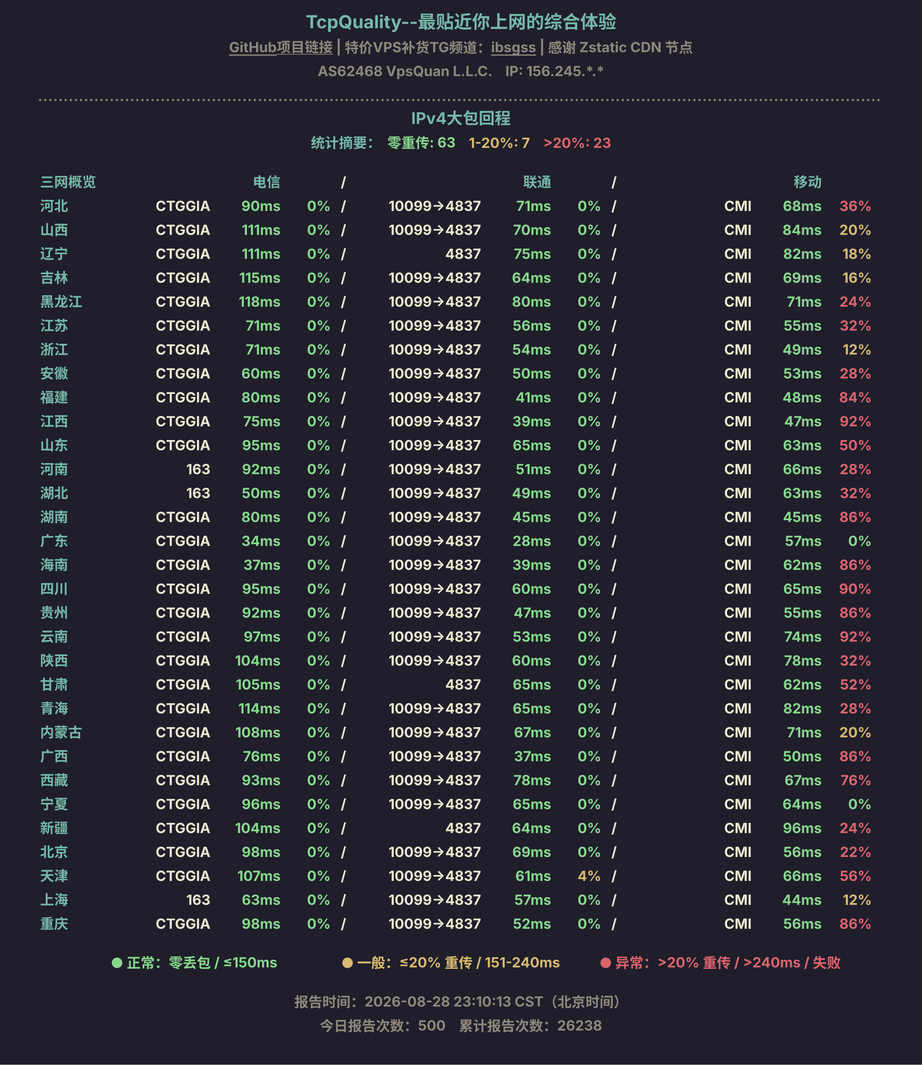 IPv4大包回程