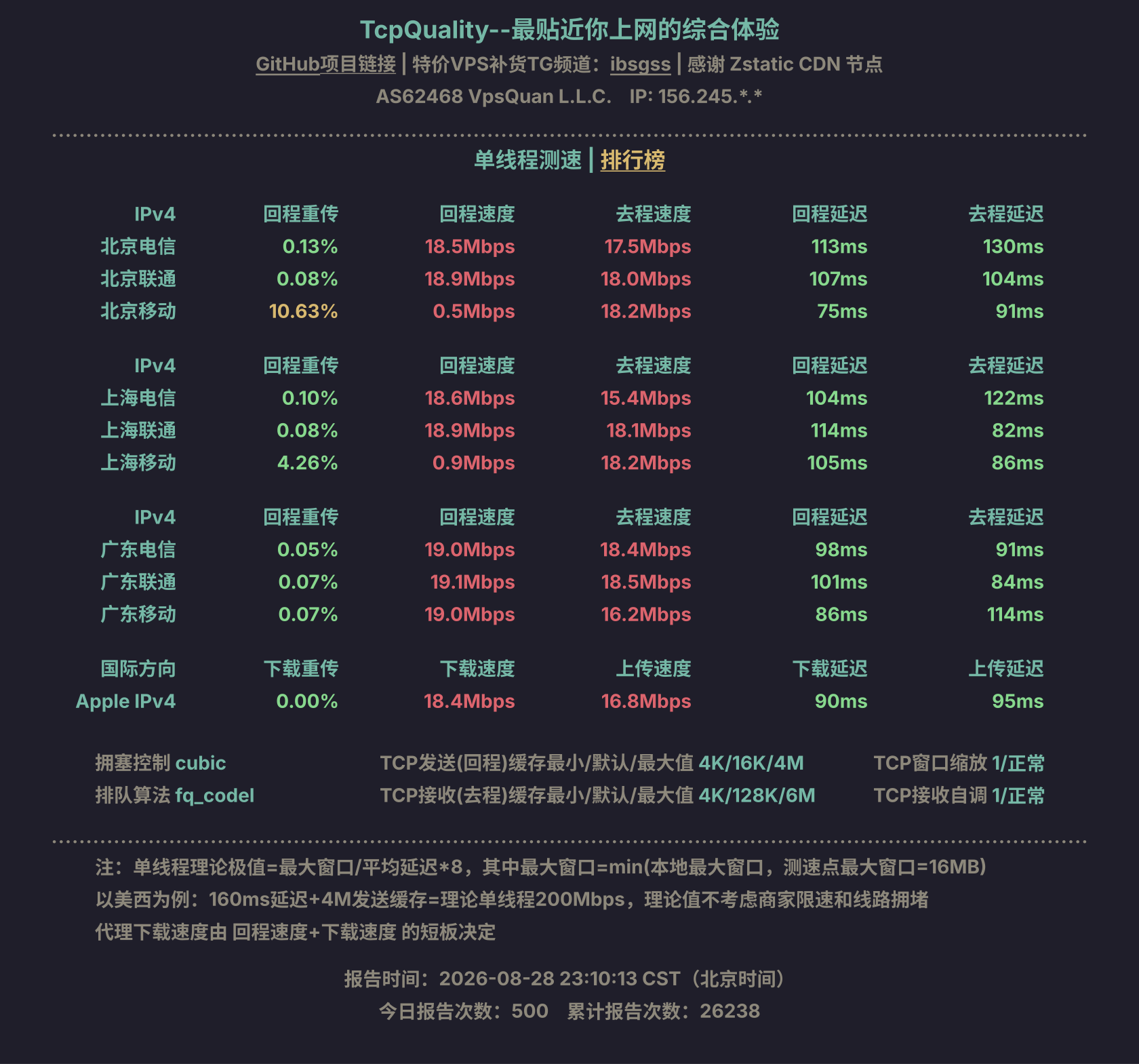 单线程测速