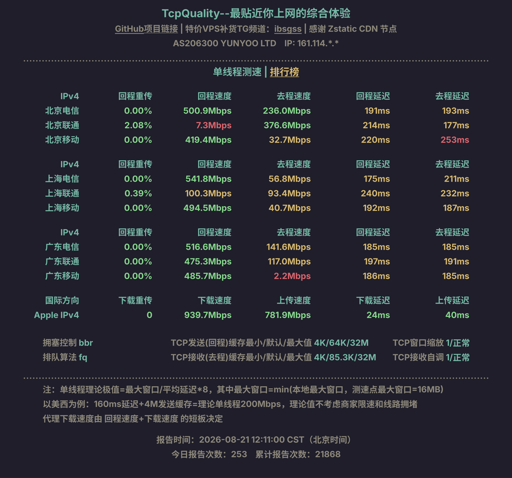 单线程测速