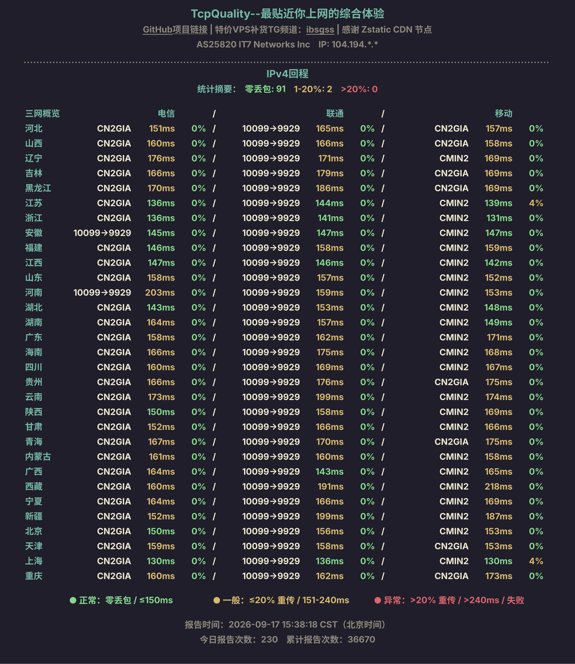 IPv4回程