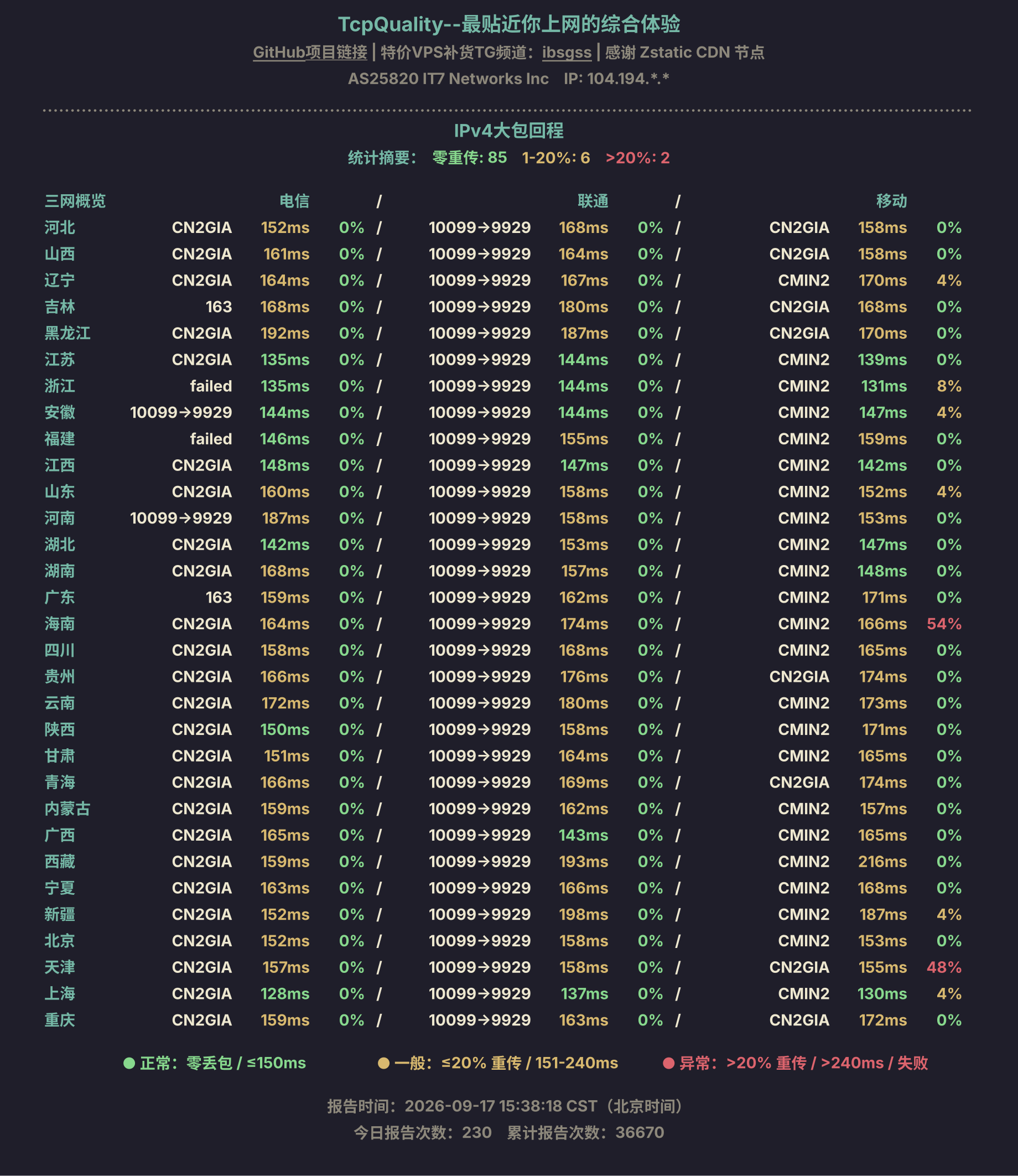 IPv4大包回程