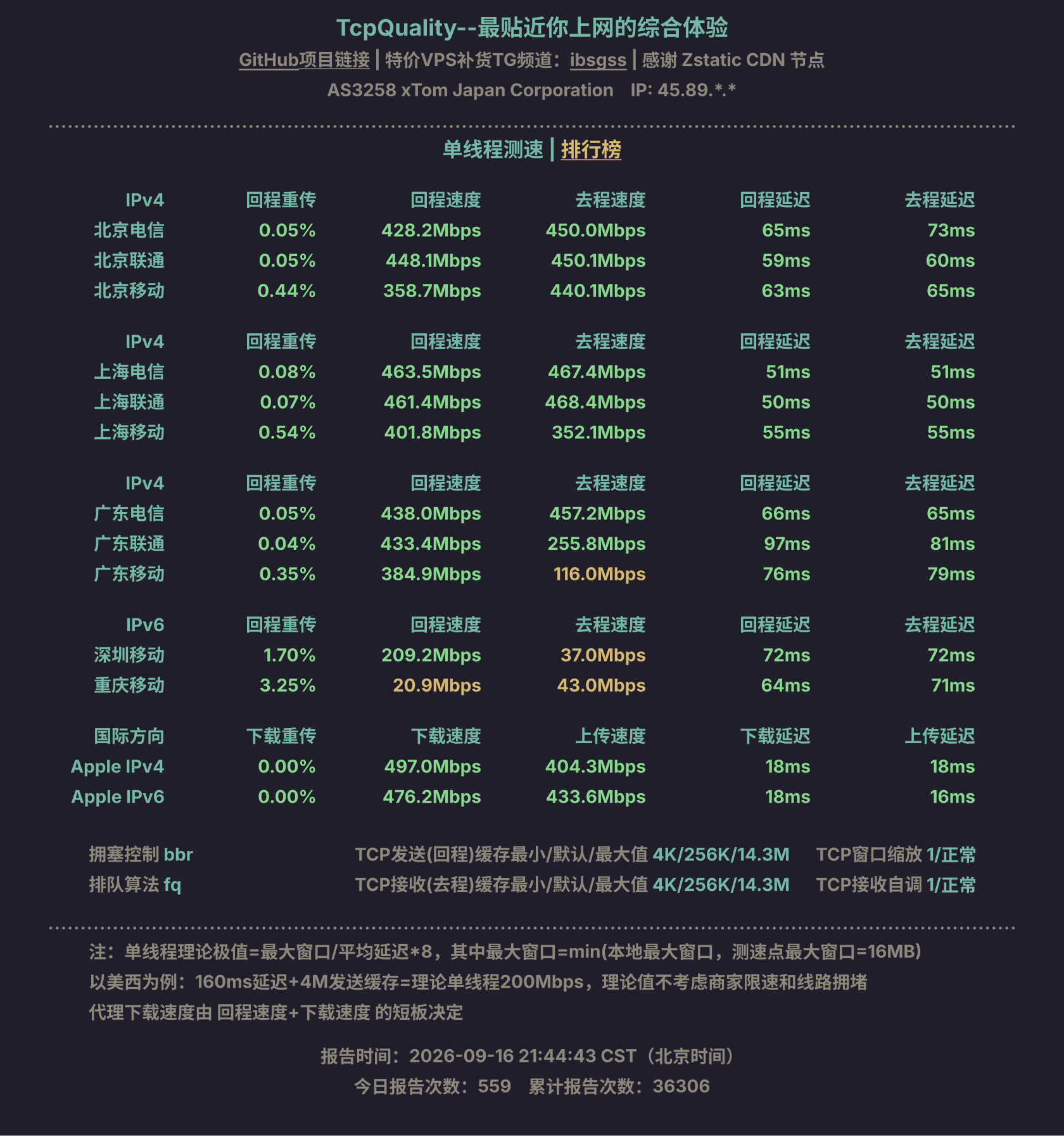 单线程测速
