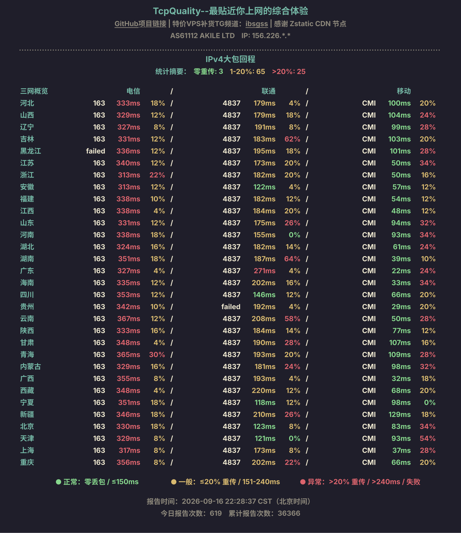 IPv4大包回程