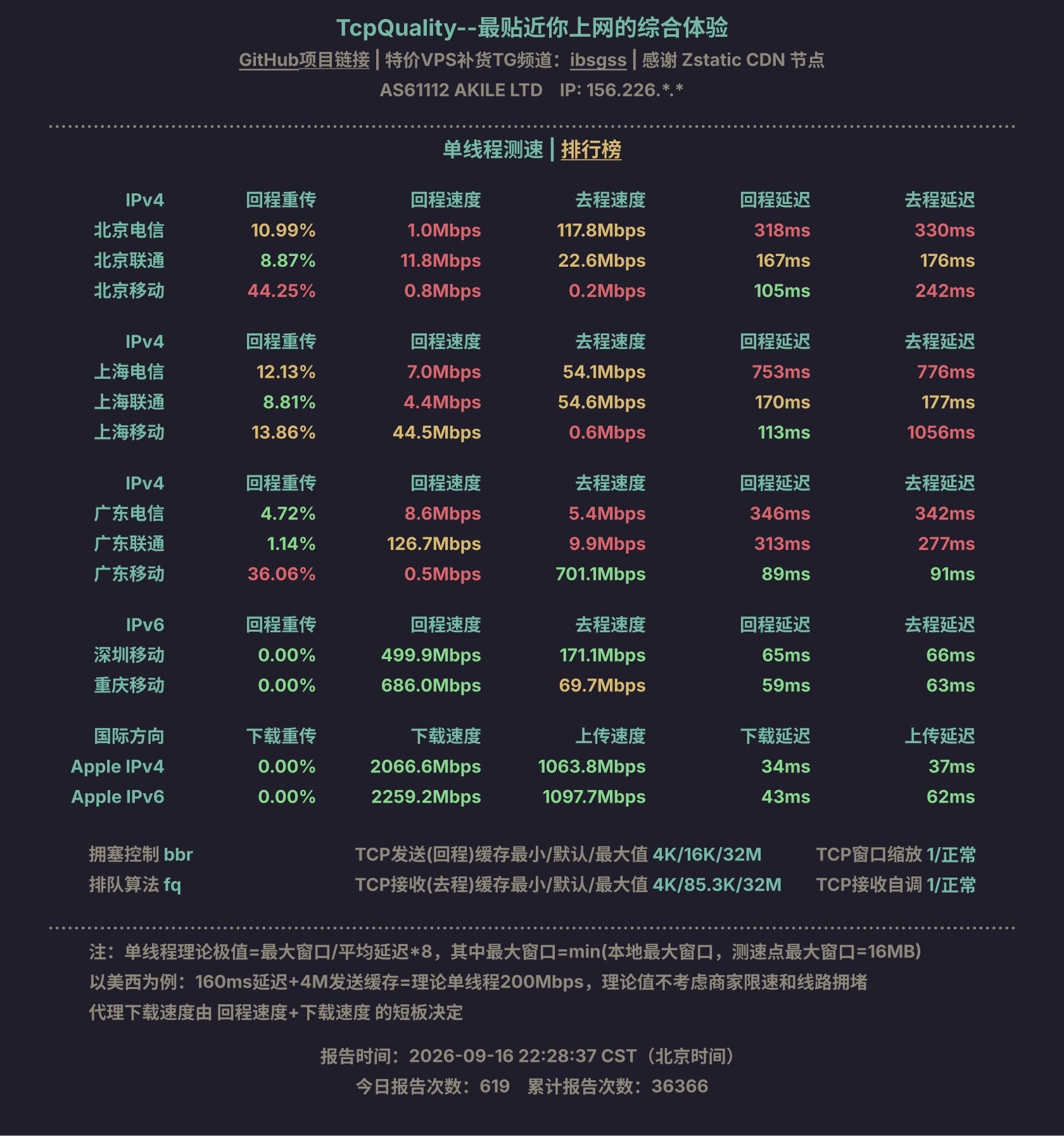 单线程测速