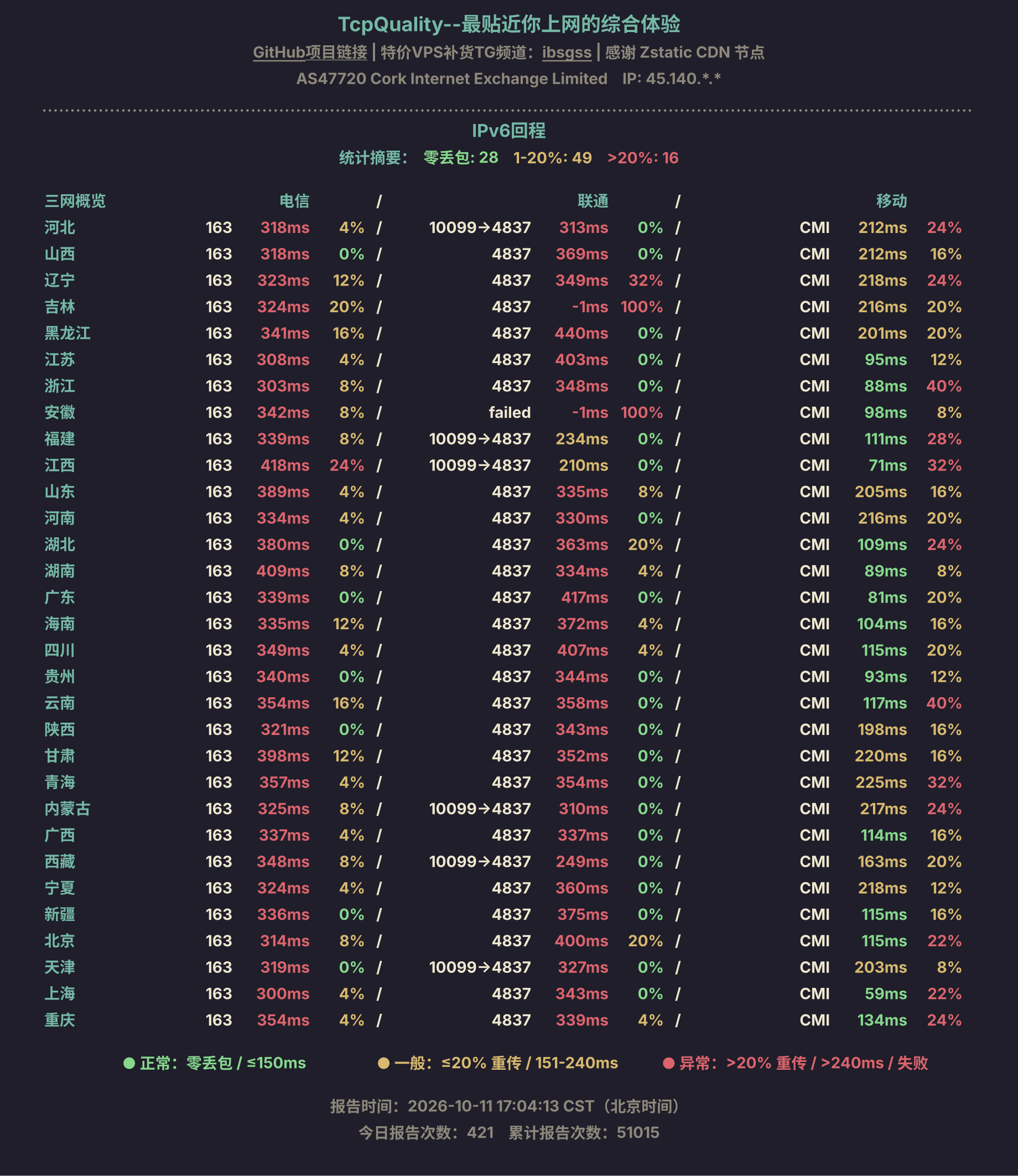 IPv6回程