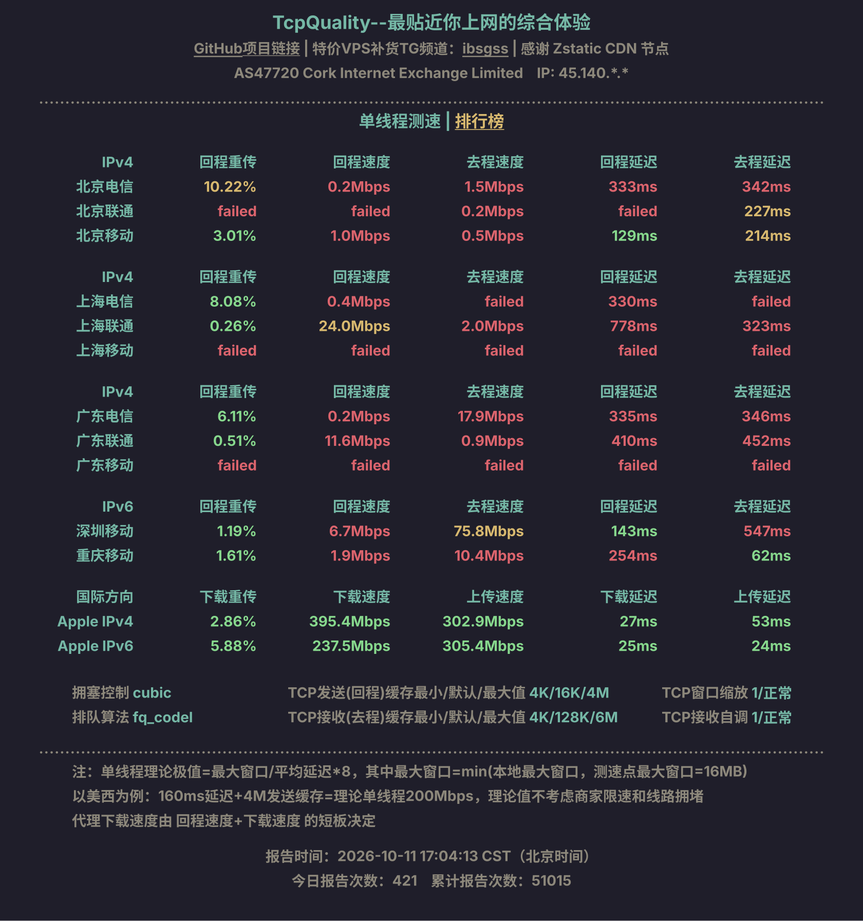 单线程测速