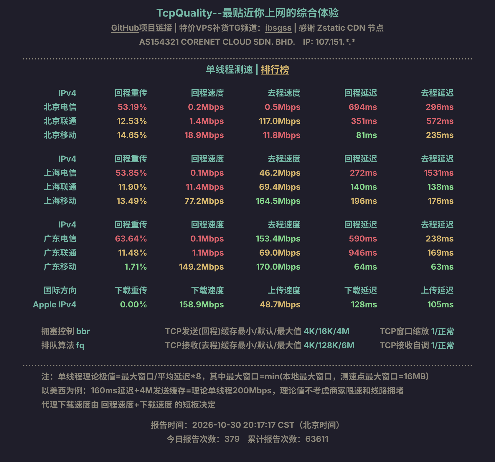单线程测速