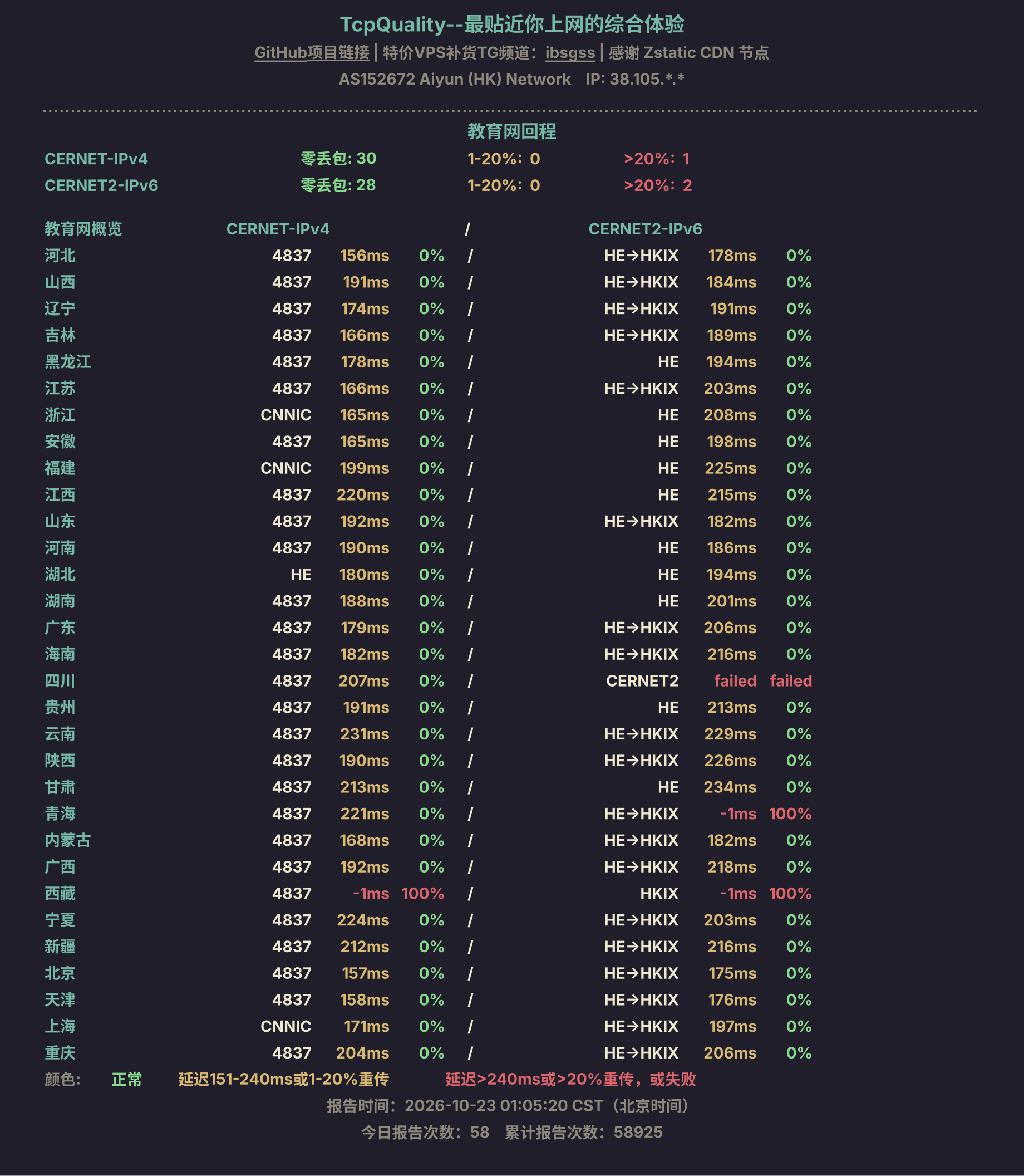 教育网回程