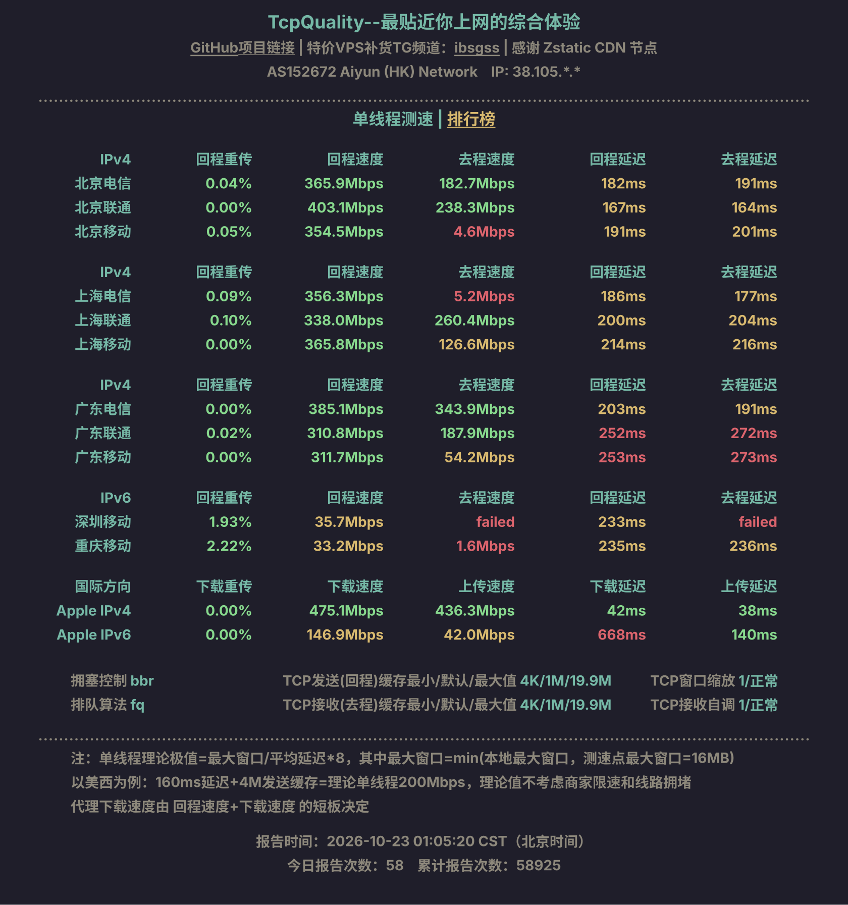 单线程测速