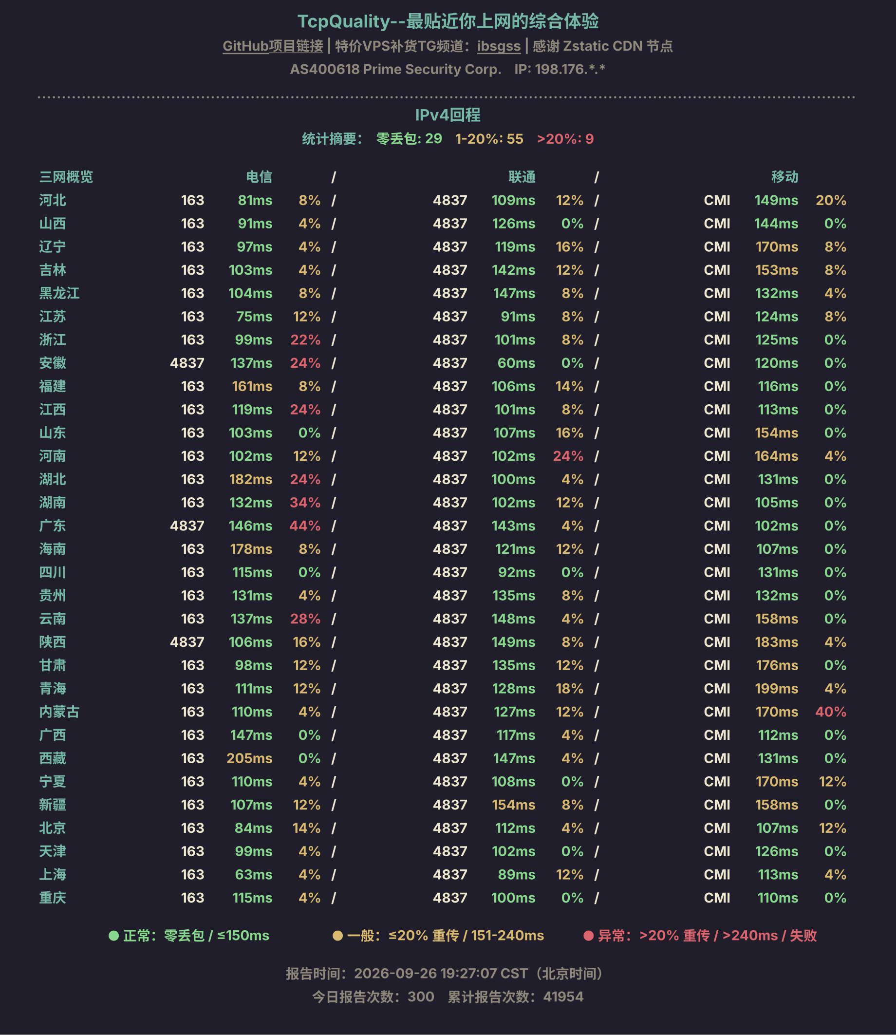 IPv4回程
