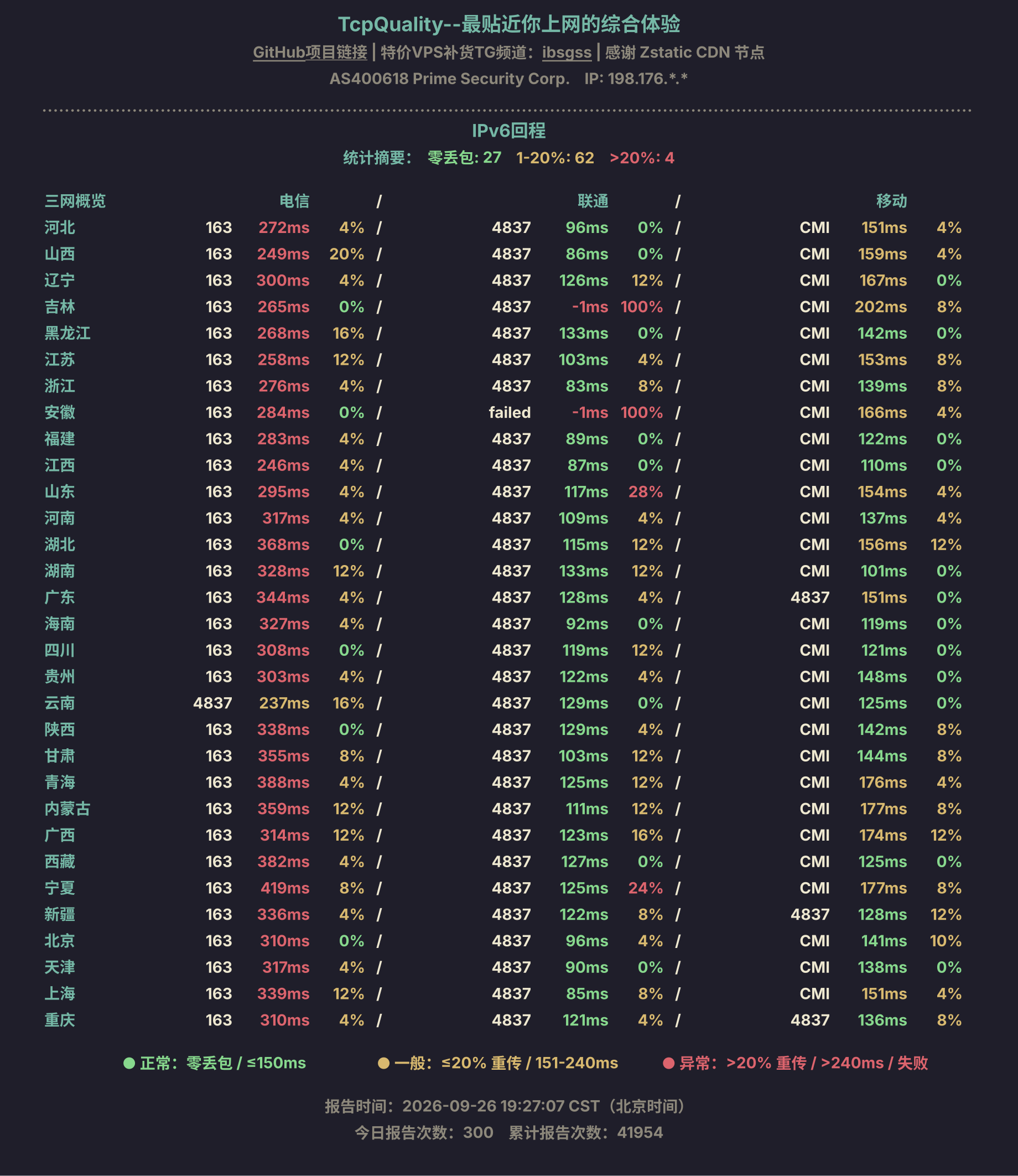 IPv6回程