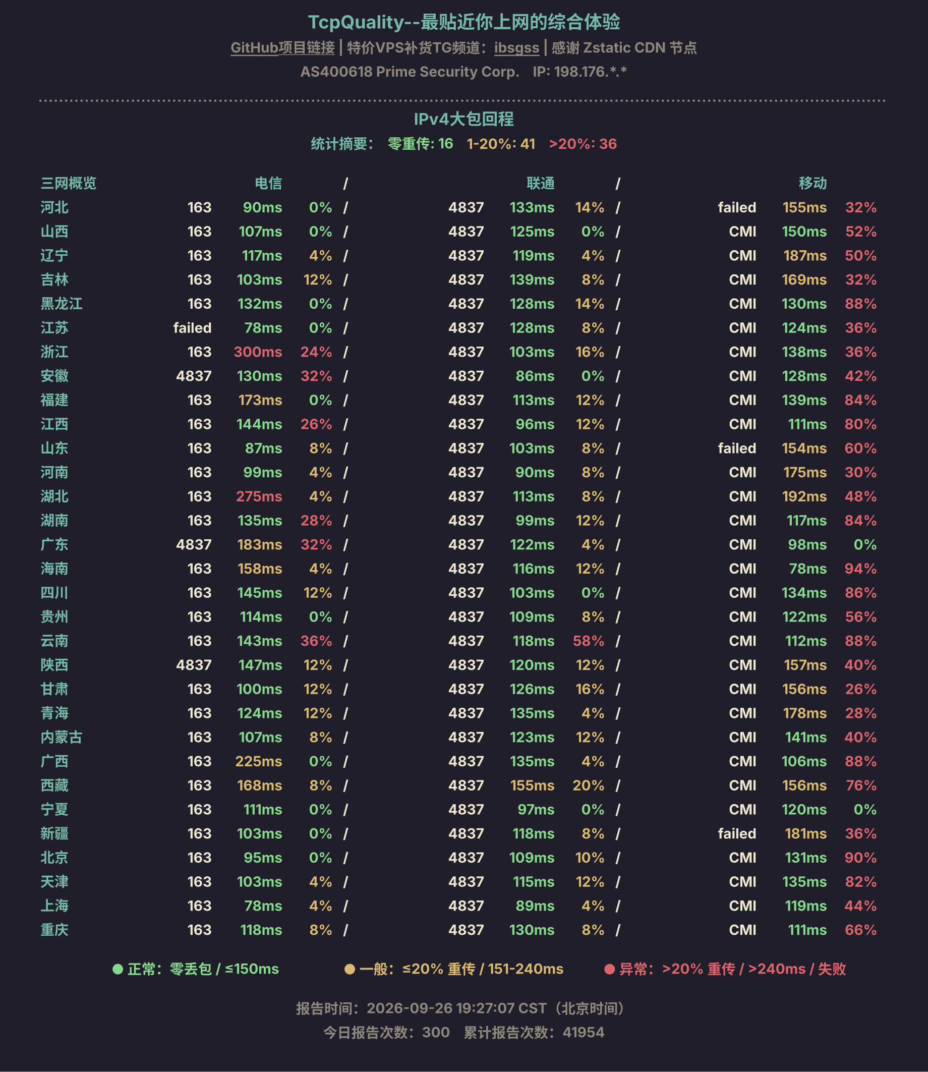 IPv4大包回程