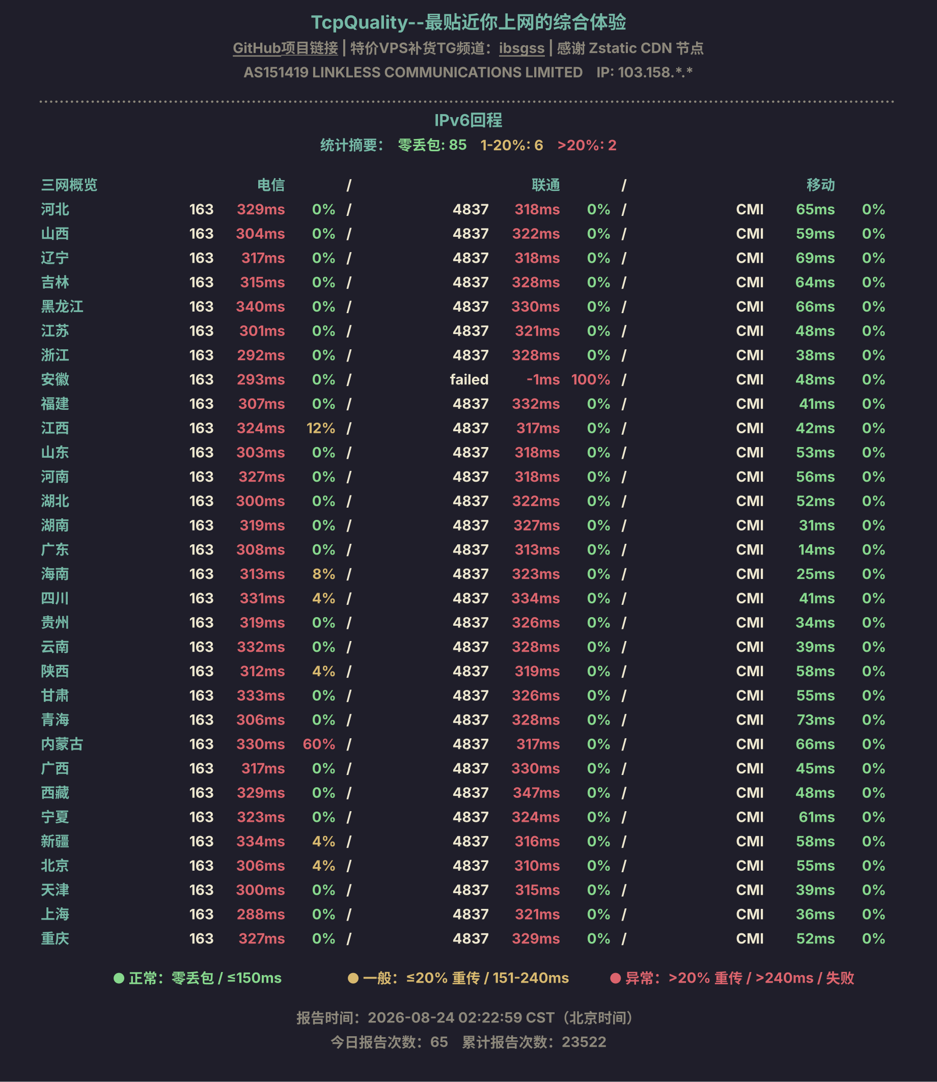 IPv6回程