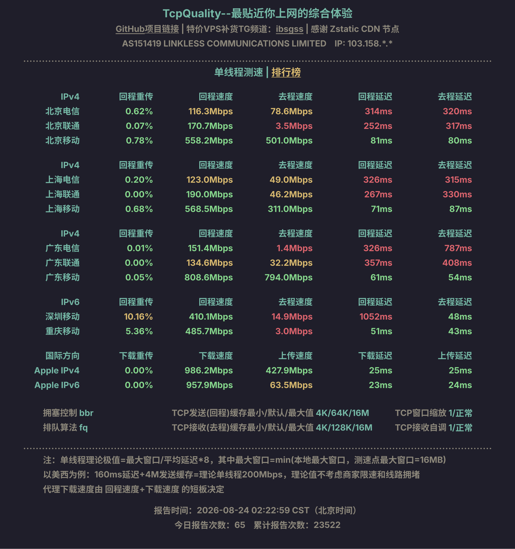 单线程测速