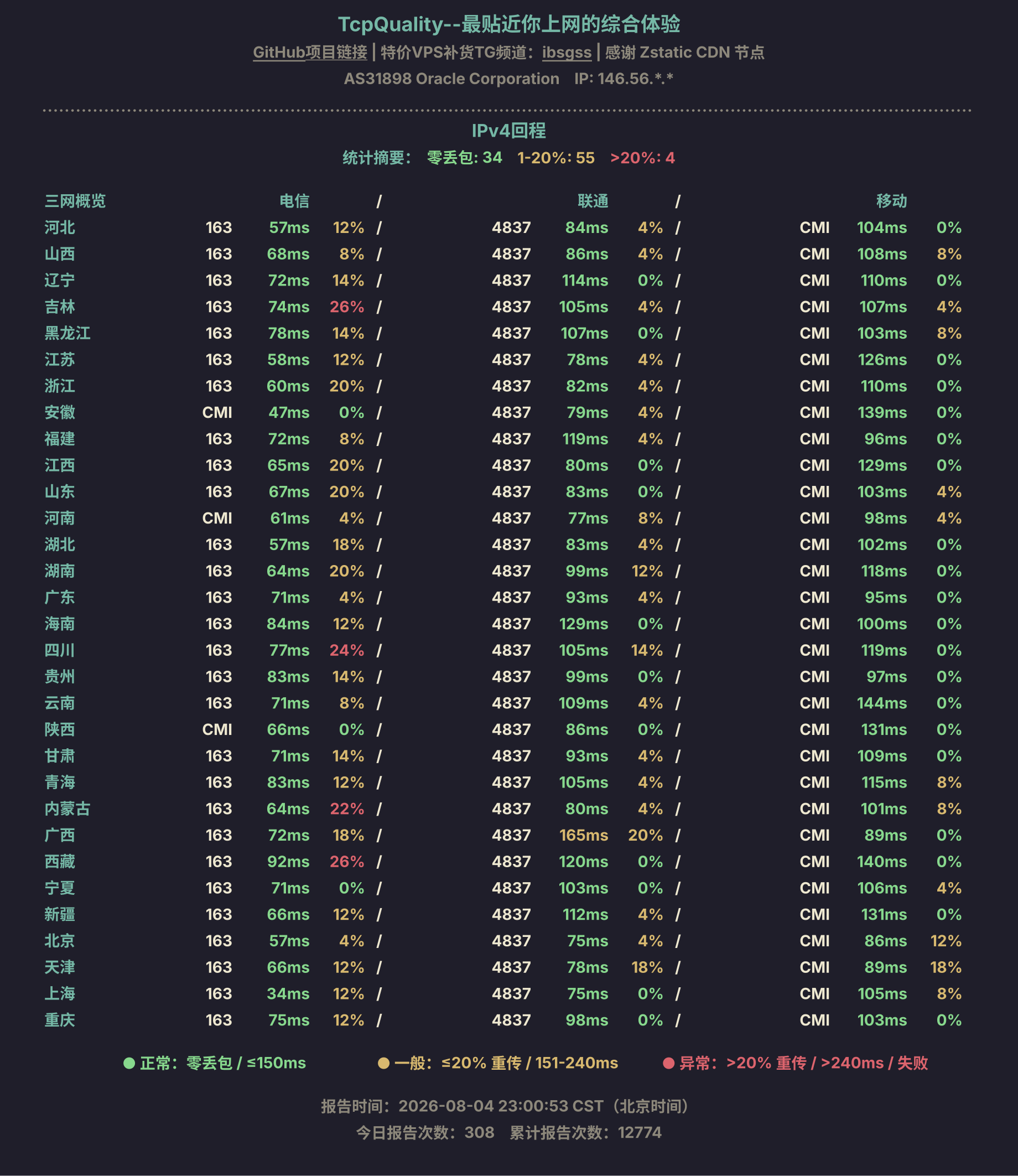 IPv4回程