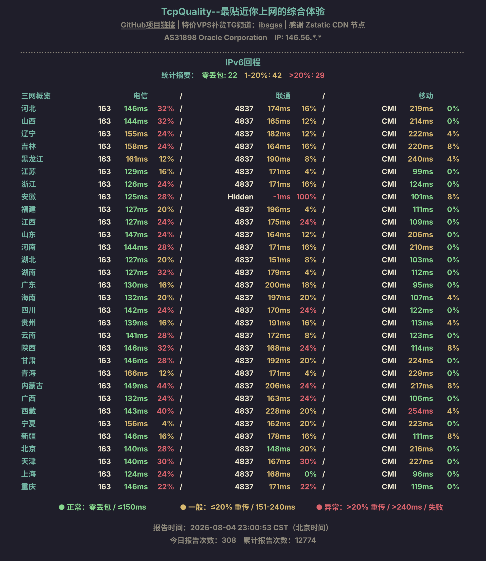 IPv6回程