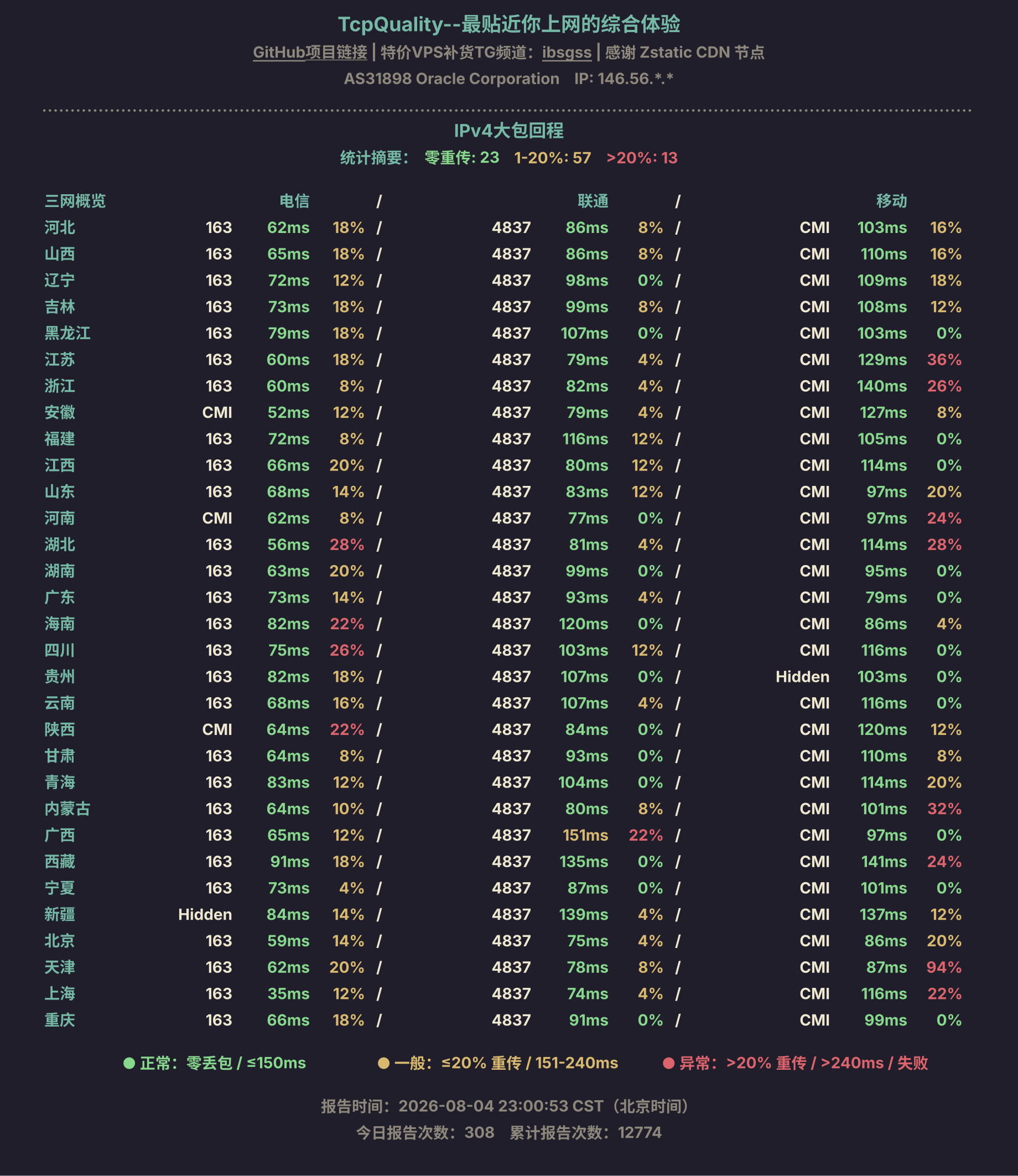IPv4大包回程