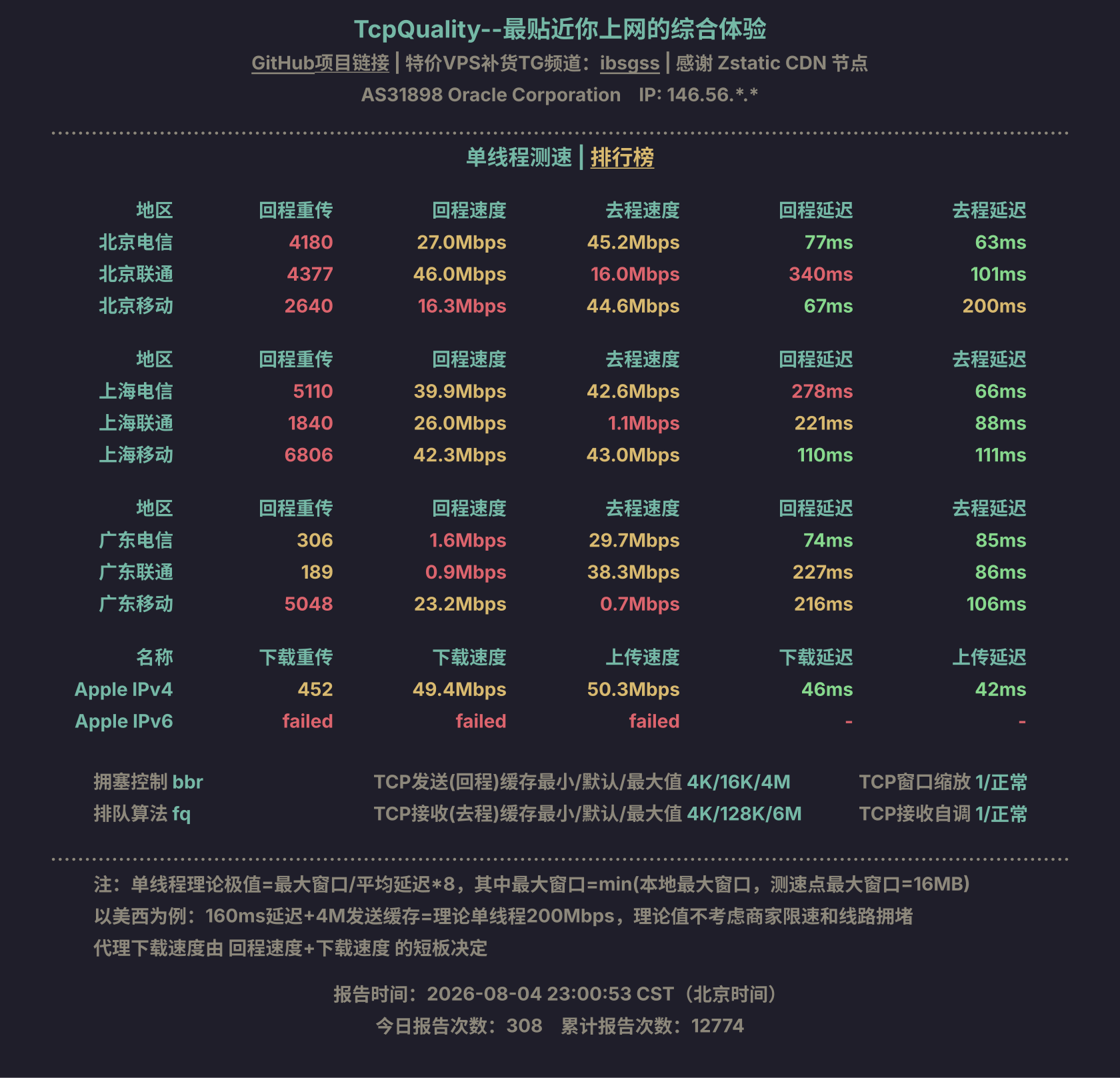 单线程测速