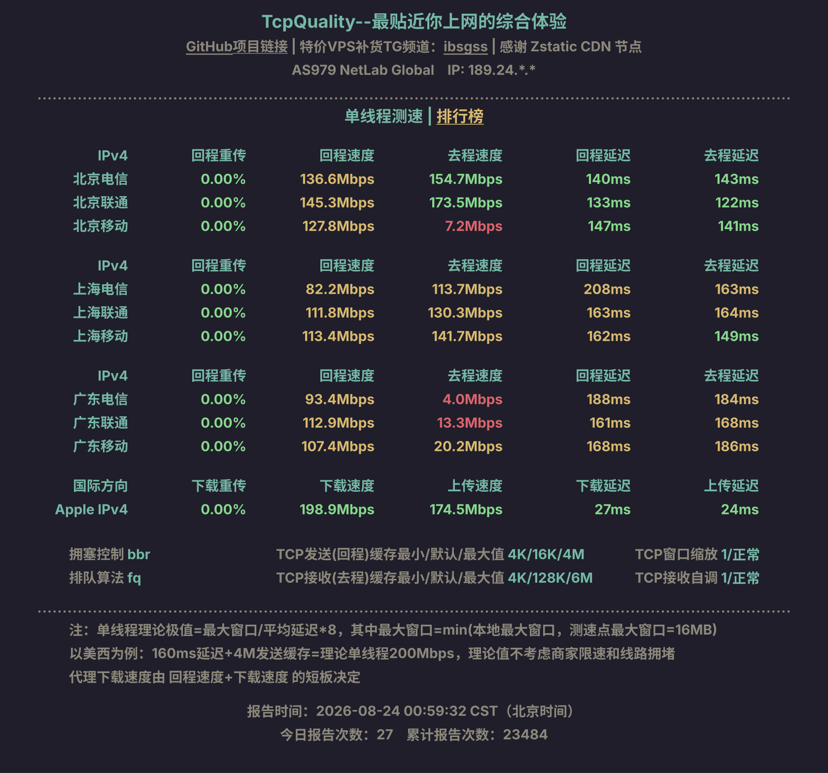 单线程测速