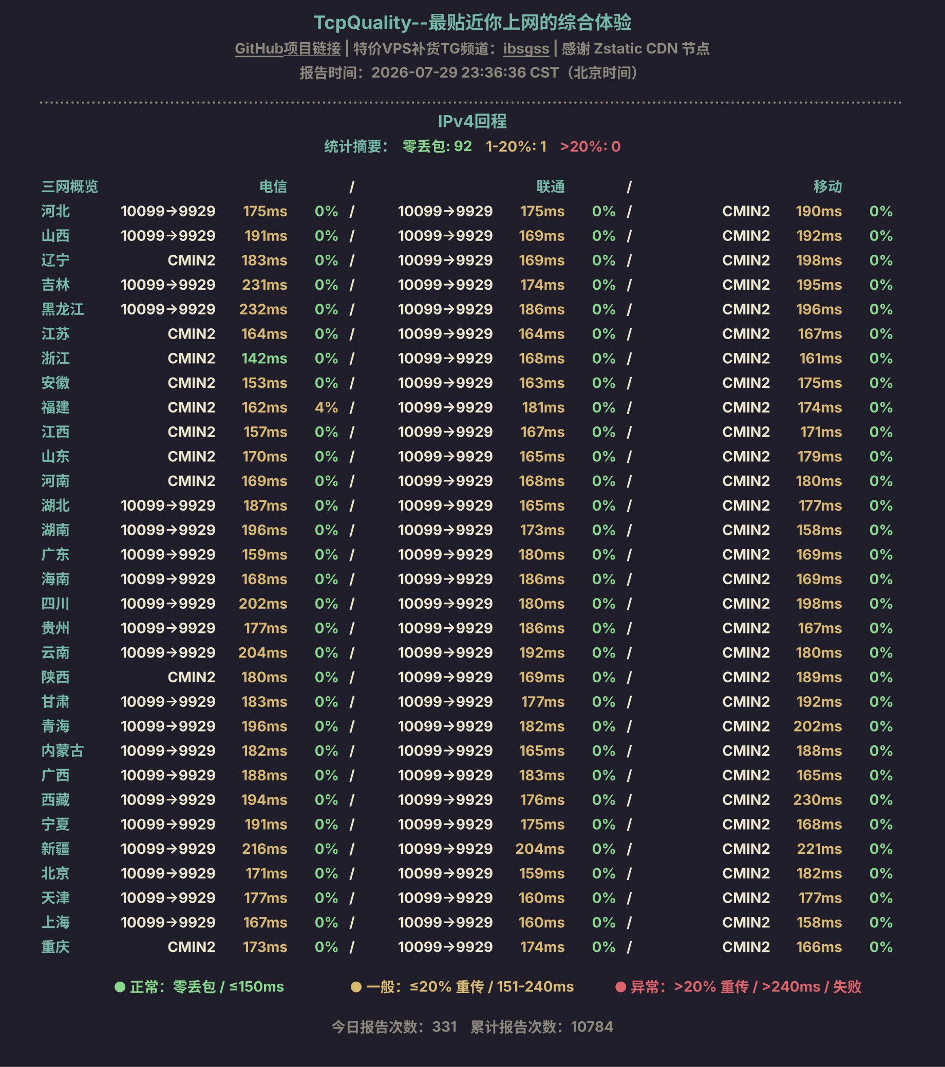 IPv4回程