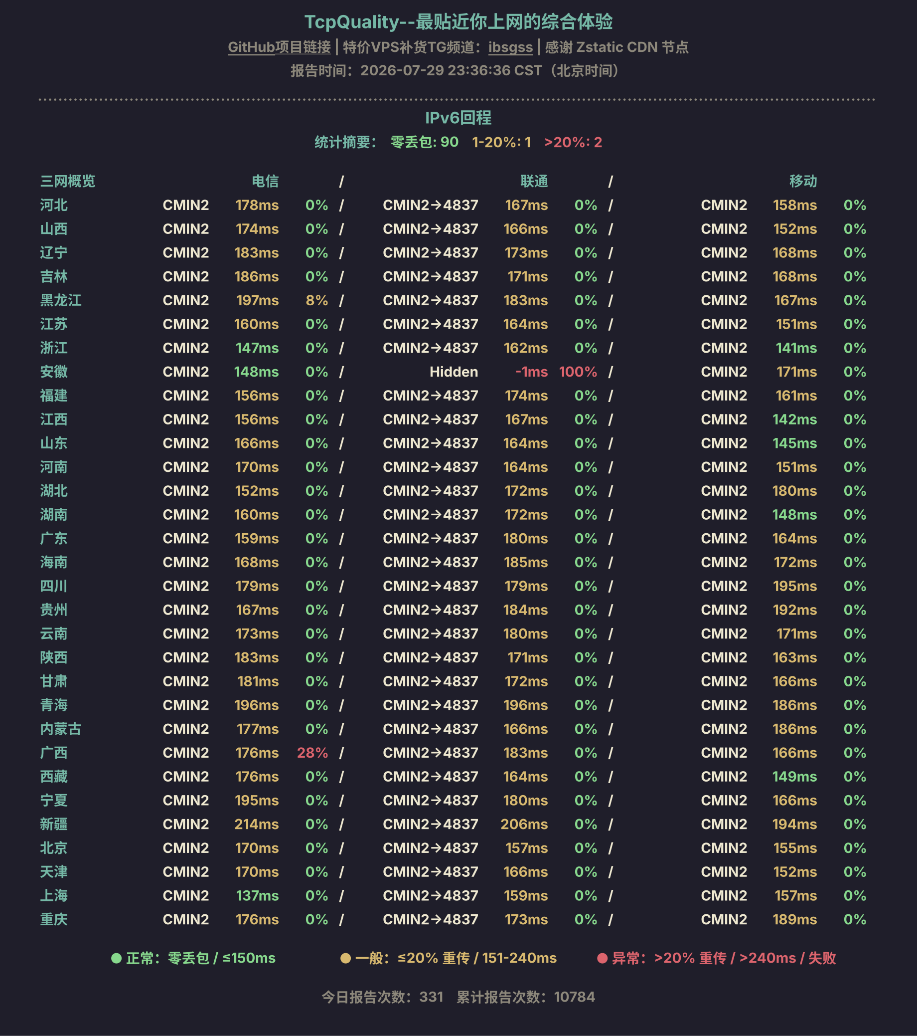 IPv6回程