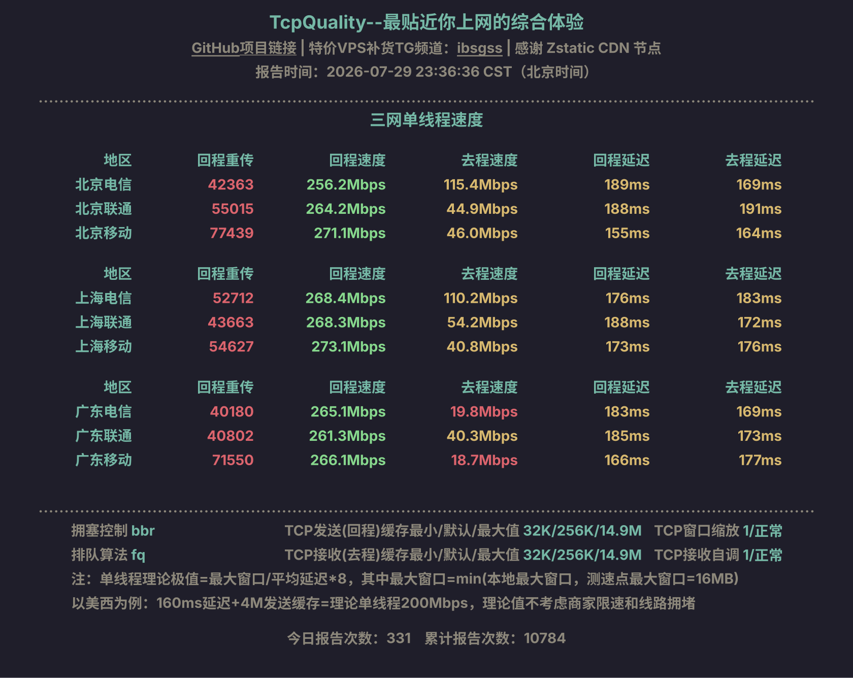 三网单线程速度