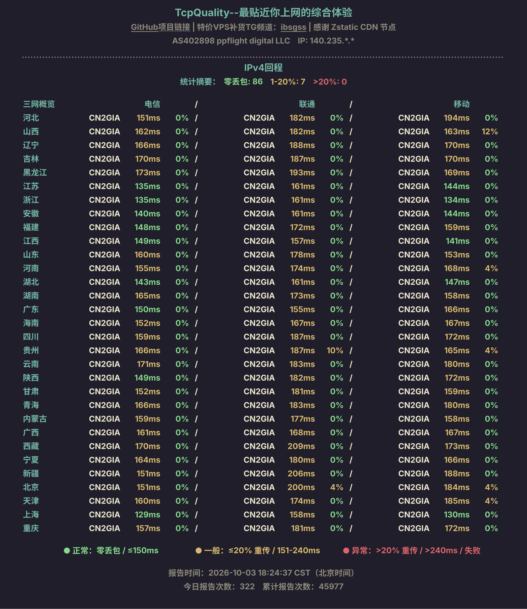 IPv4回程