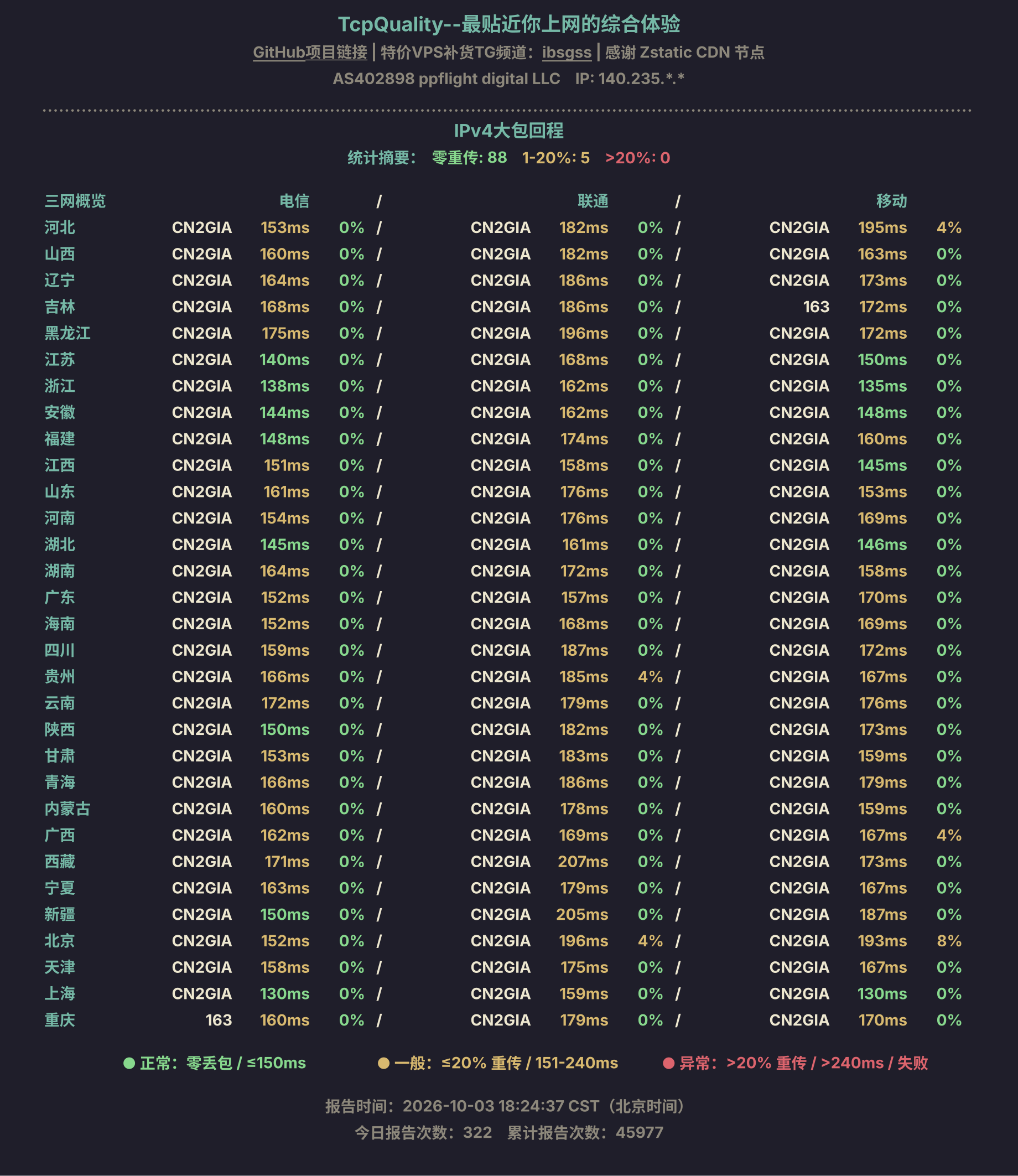 IPv4大包回程