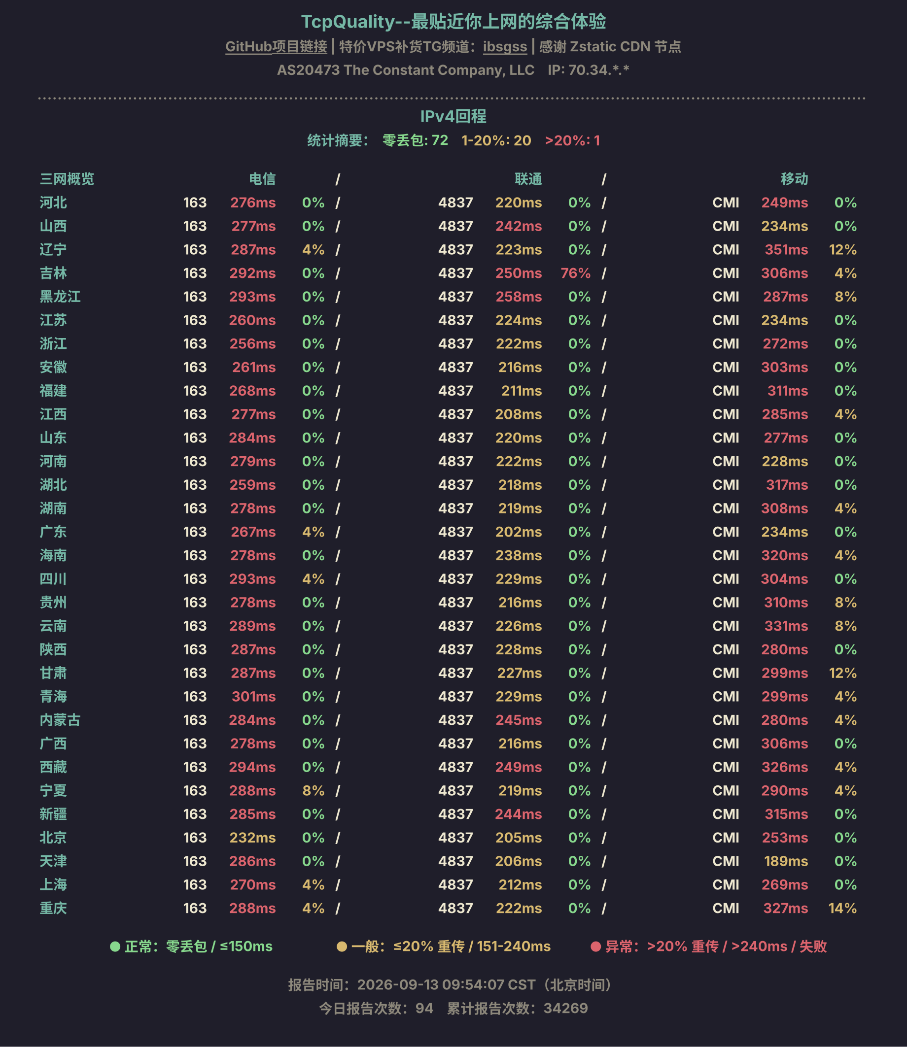 IPv4回程