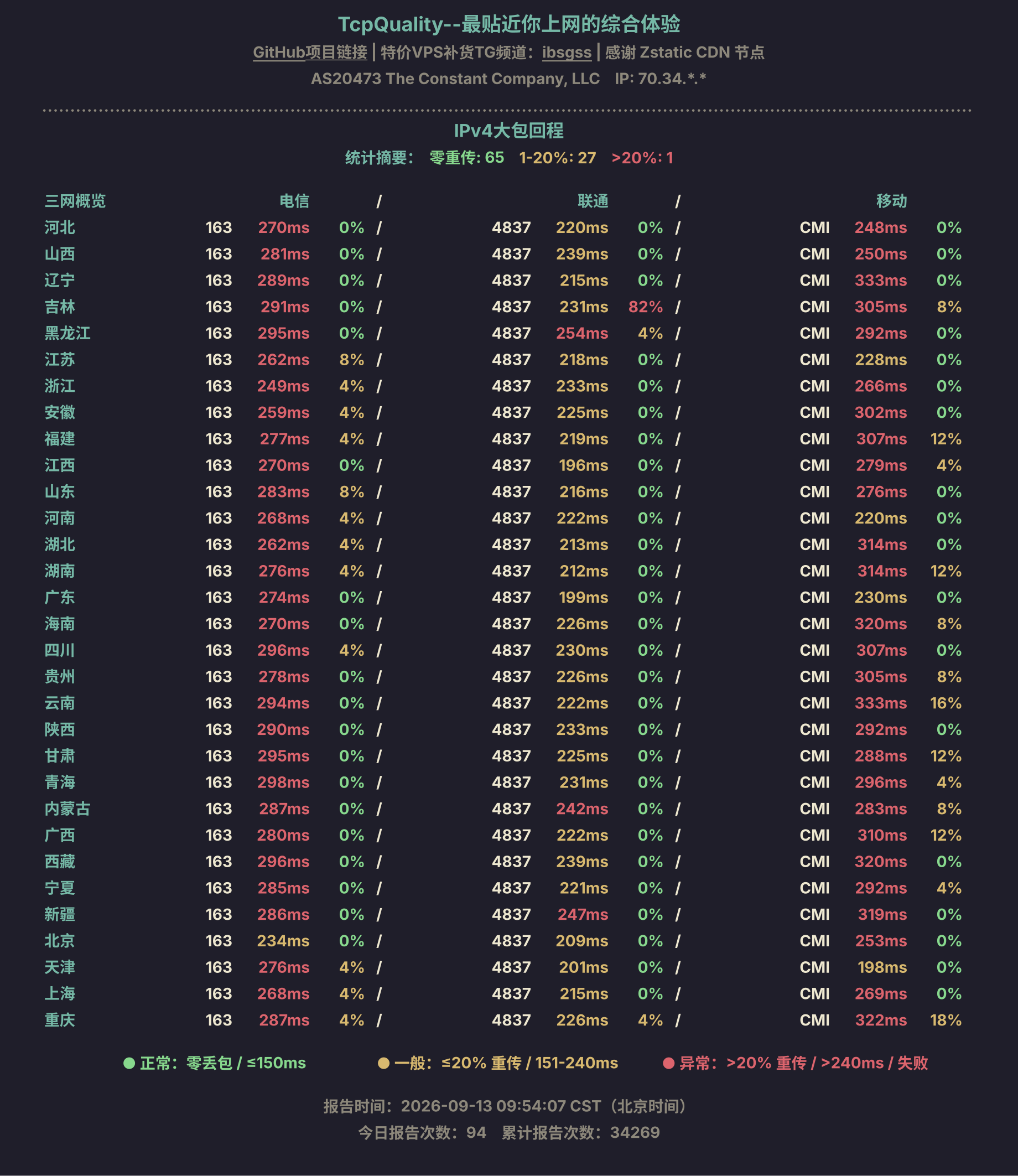 IPv4大包回程