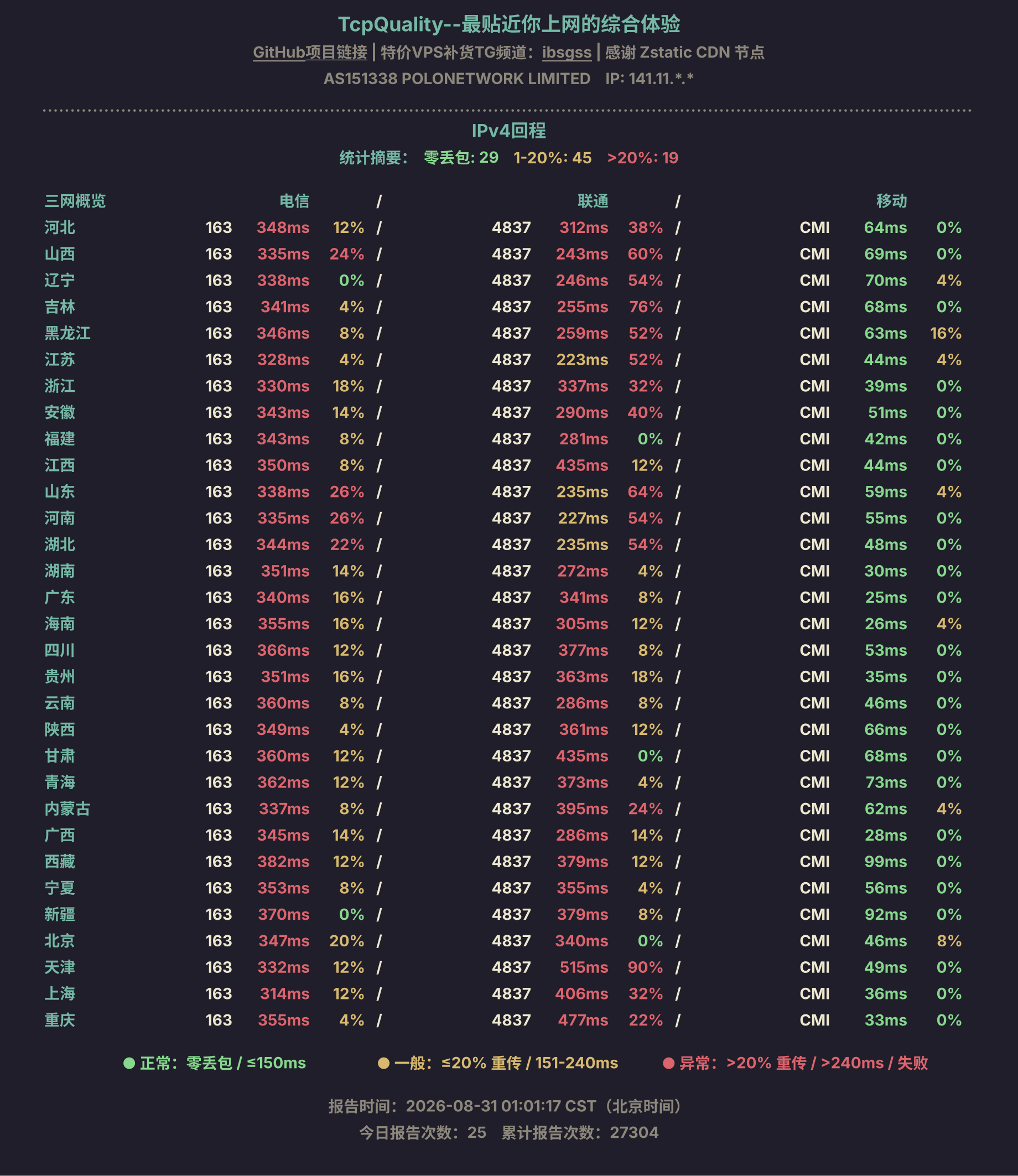IPv4回程