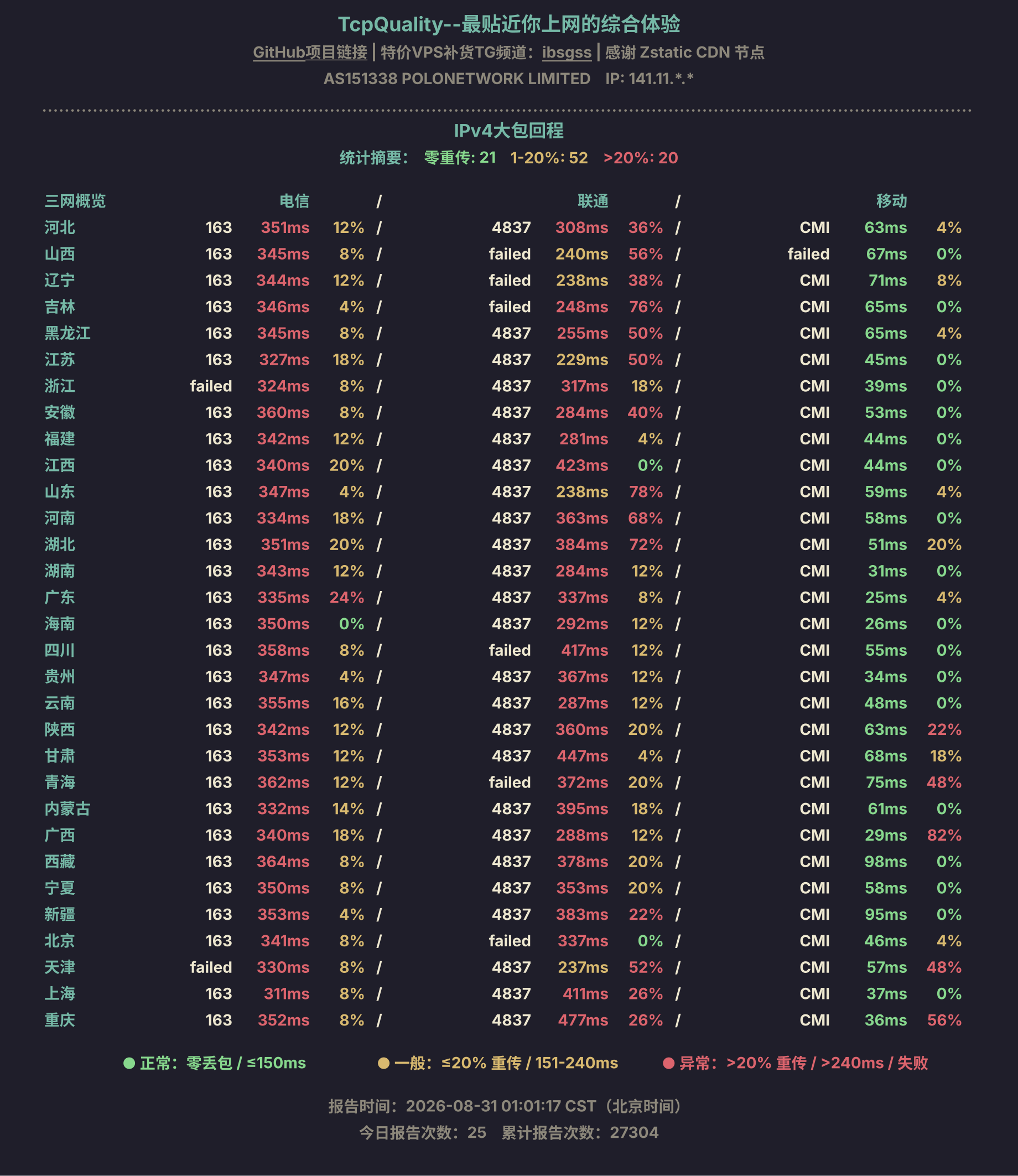 IPv4大包回程