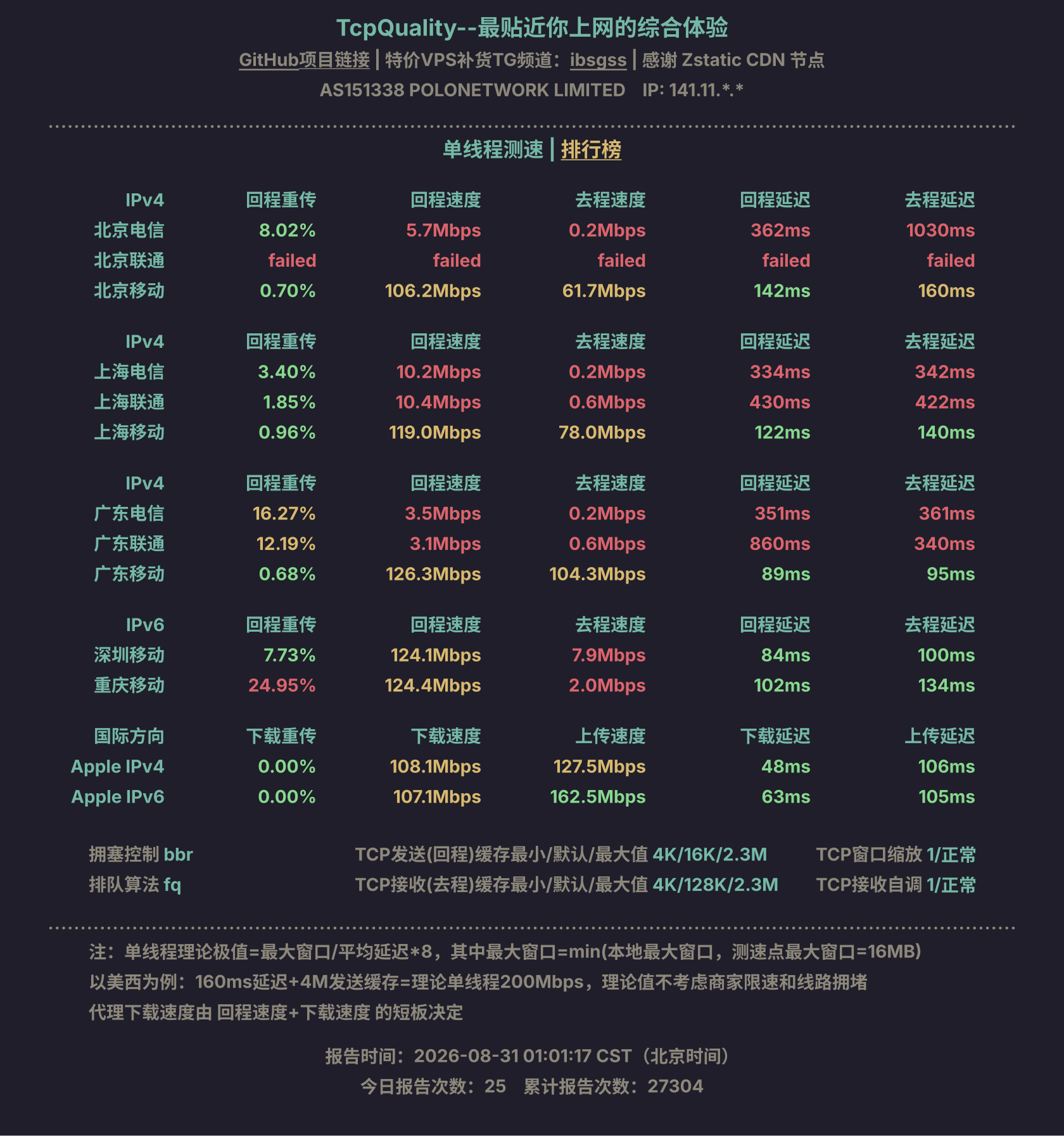 单线程测速