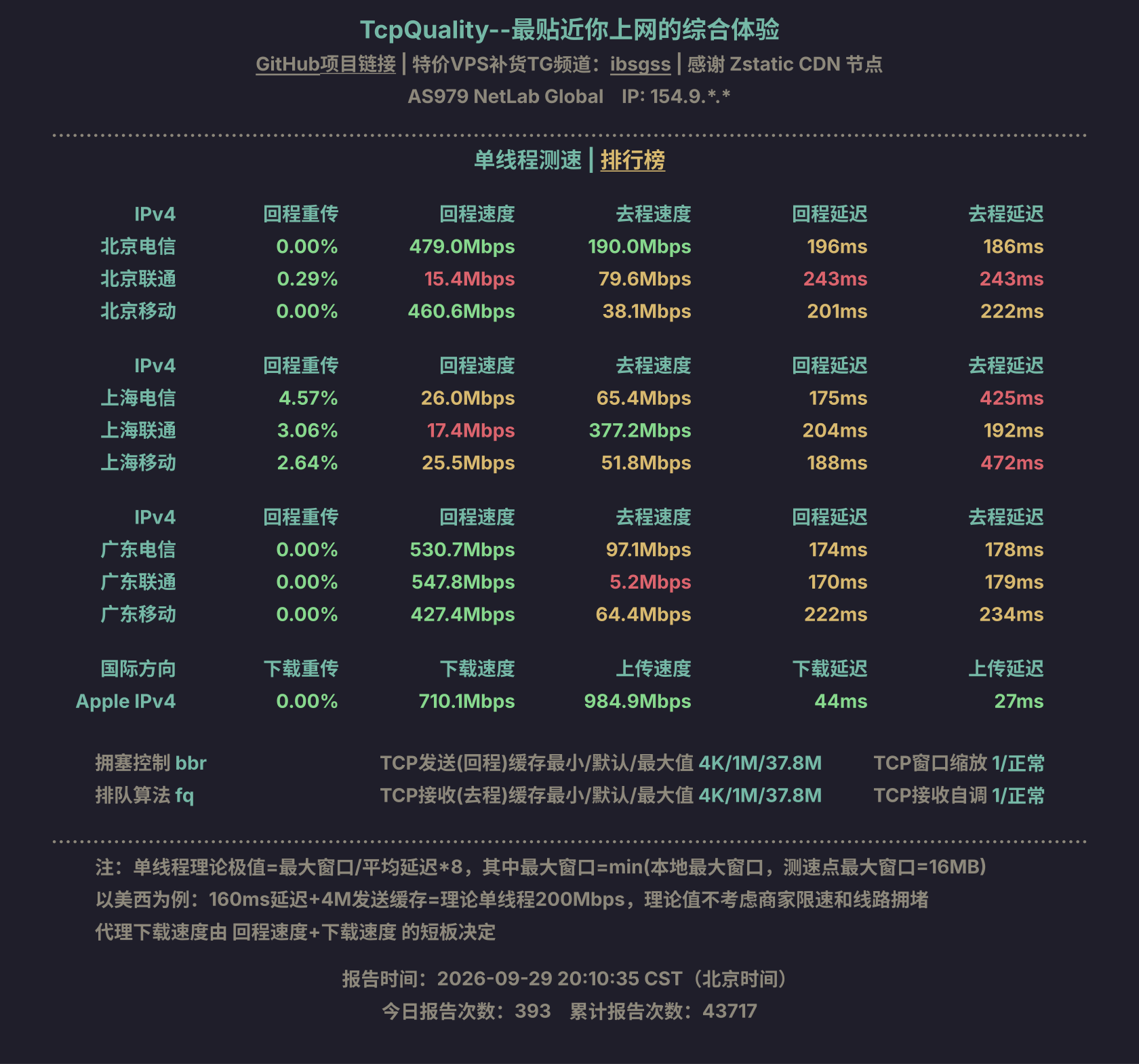 单线程测速