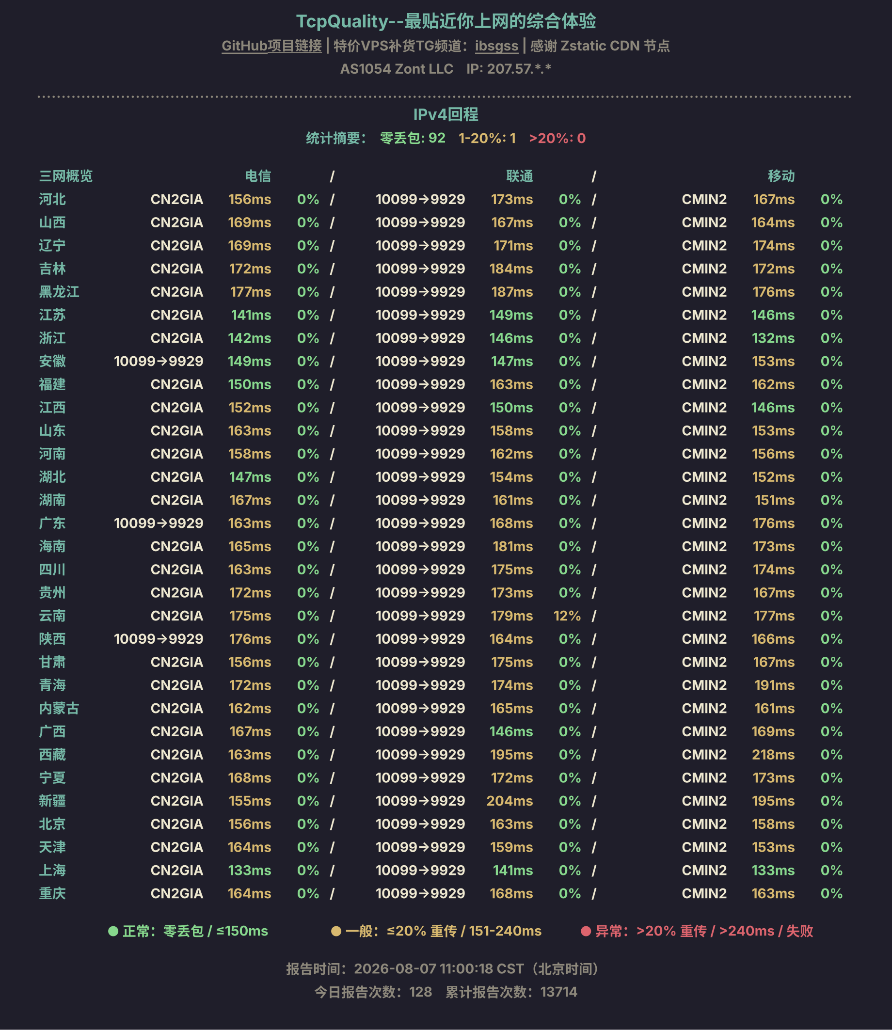 IPv4回程