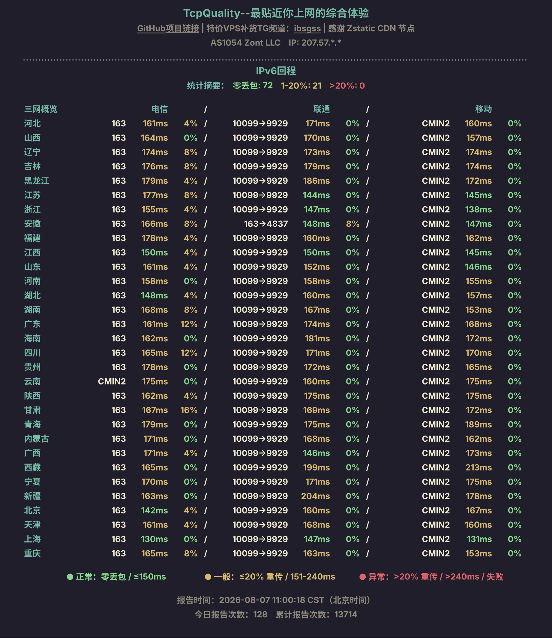 IPv6回程
