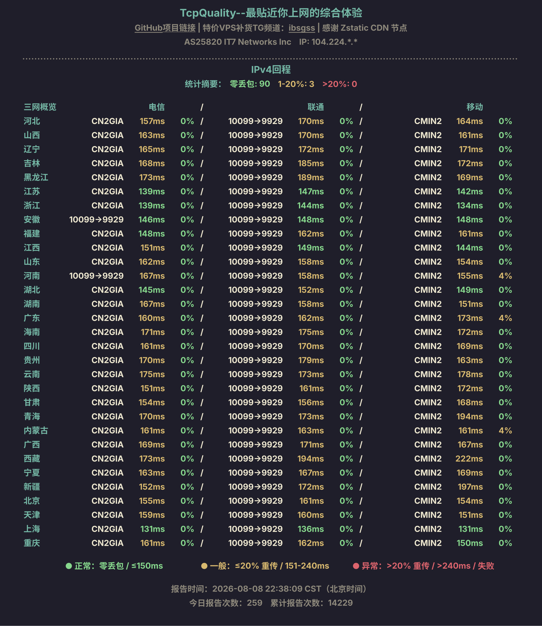 IPv4回程