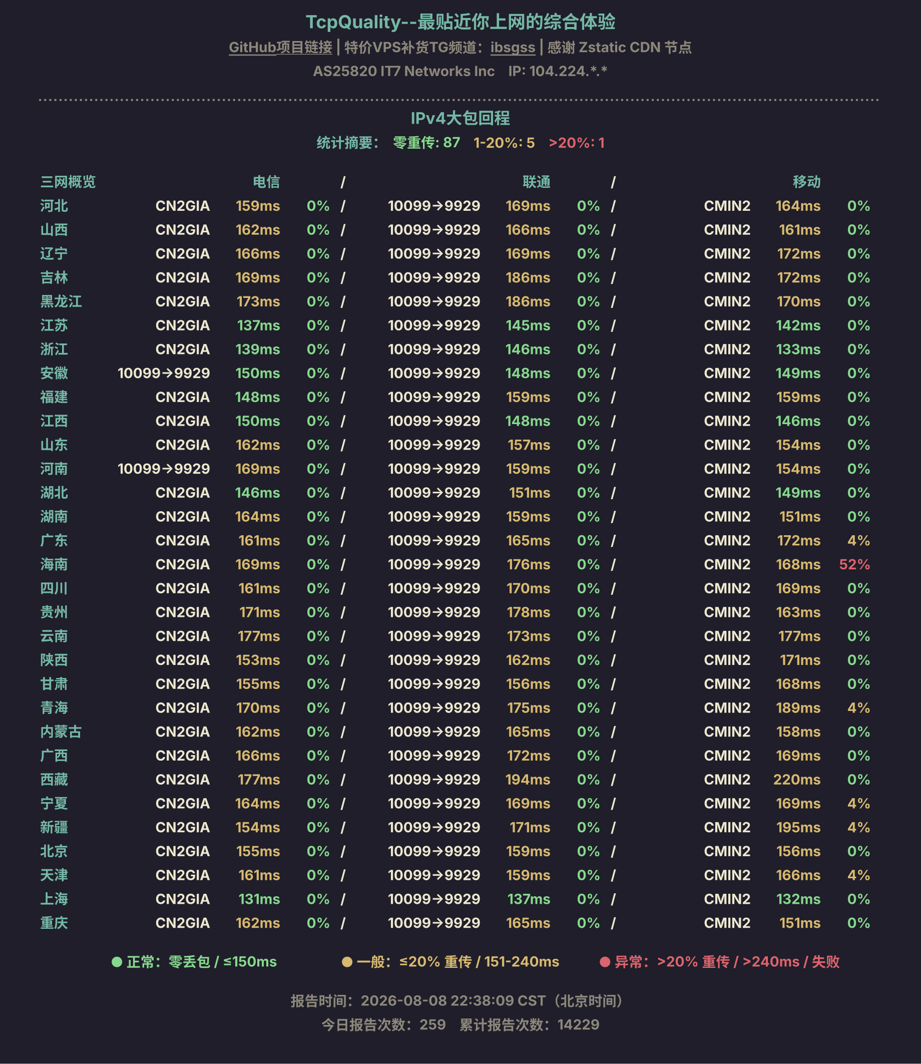 IPv4大包回程